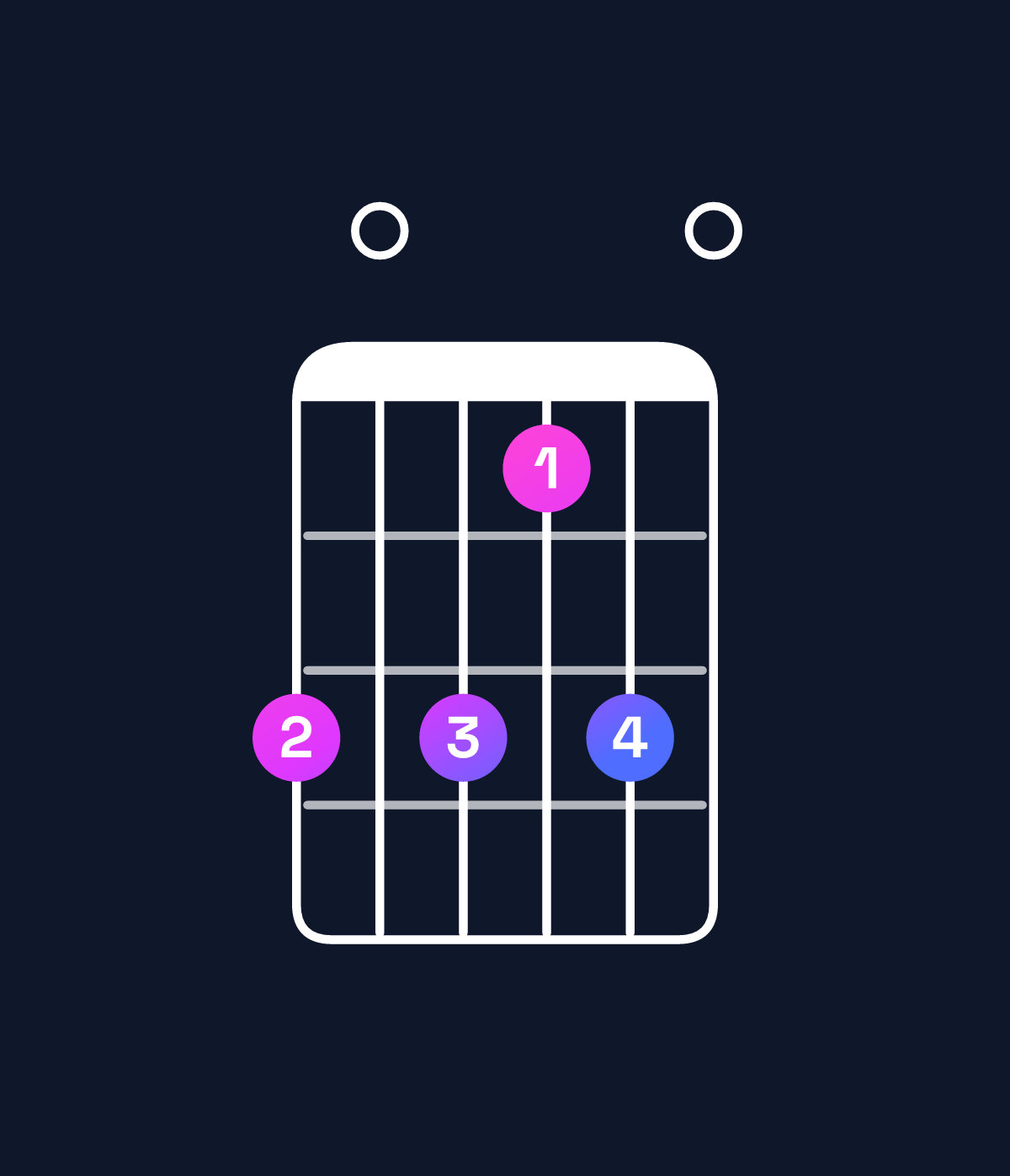 Chord chart for How to play A minor 6 add 9 / B (4th inversion) chord on guitar — Shape 707570 | Guitar Wiz