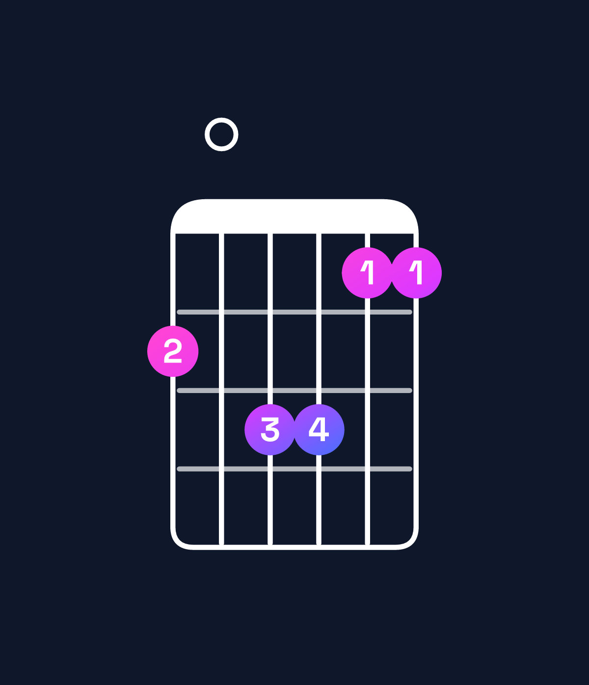 Chord chart for How to play A minor 6 add 9 / C (1st inversion) chord on guitar — Shape 809977 | Guitar Wiz