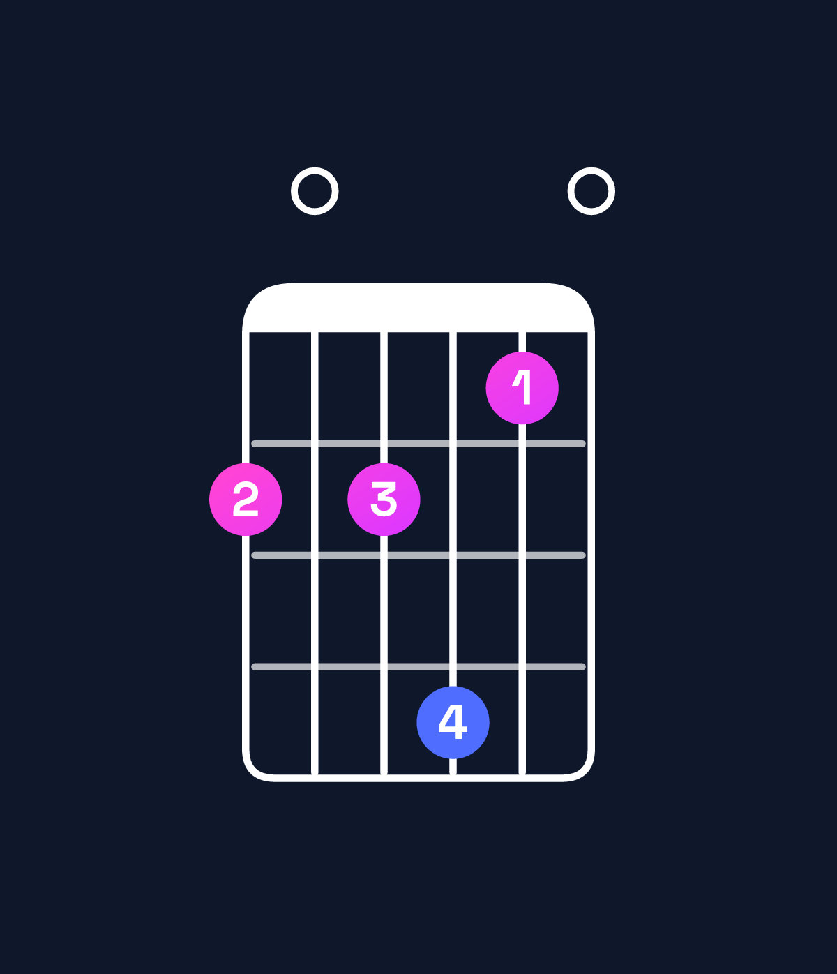 Chord chart for How to play A minor 6 add 9 / F♯ (3rd inversion) chord on guitar — Shape 202410 | Guitar Wiz