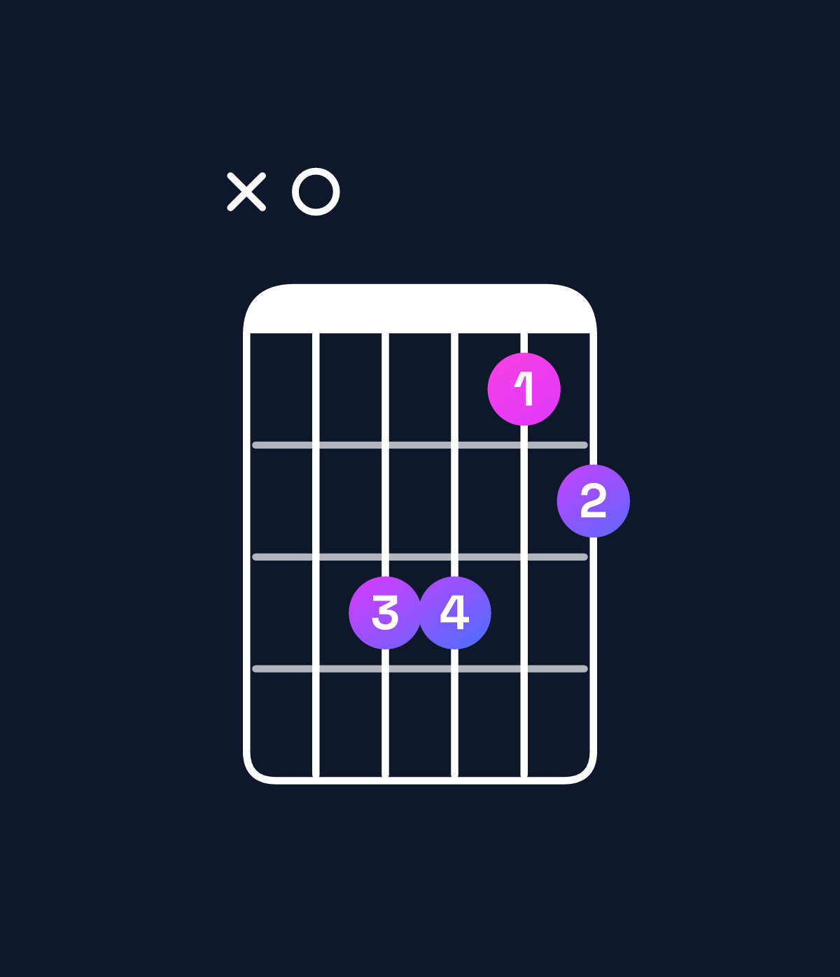 Chord chart for How to play A minor 6 add 9 chord on guitar — Shape x09978 | Guitar Wiz