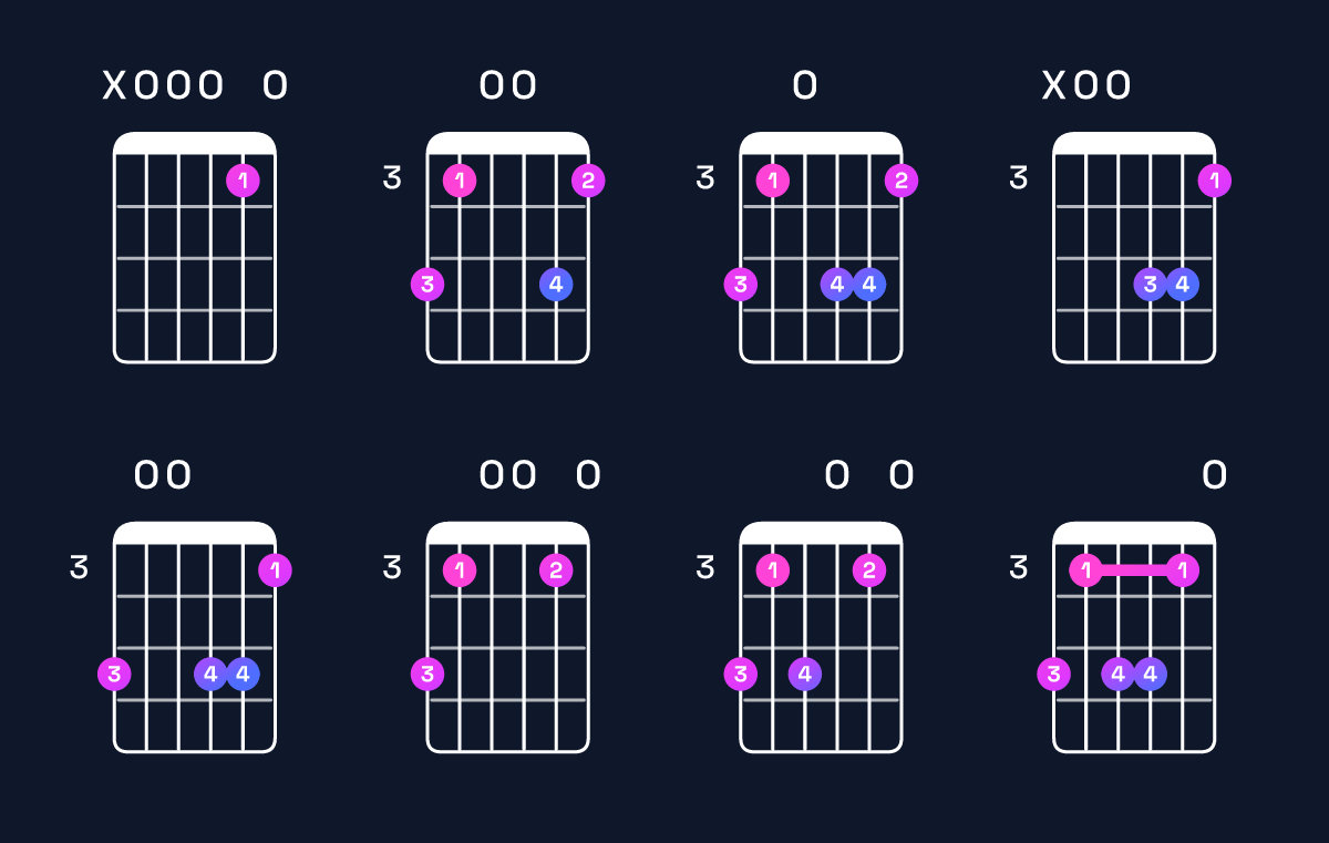Chord chart for A minor 7th add 11 Guitar Chord: Notes, Intervals, Inversions & Shapes | Guitar Wiz
