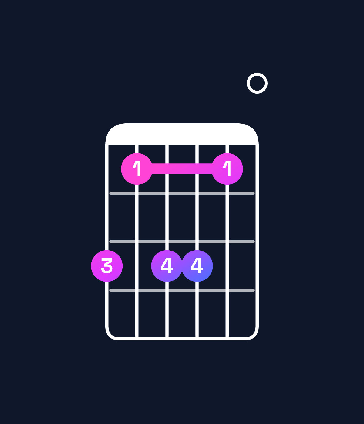 Chord chart for How to play A minor 7th add 11 chord on guitar — Shape 535530 | Guitar Wiz