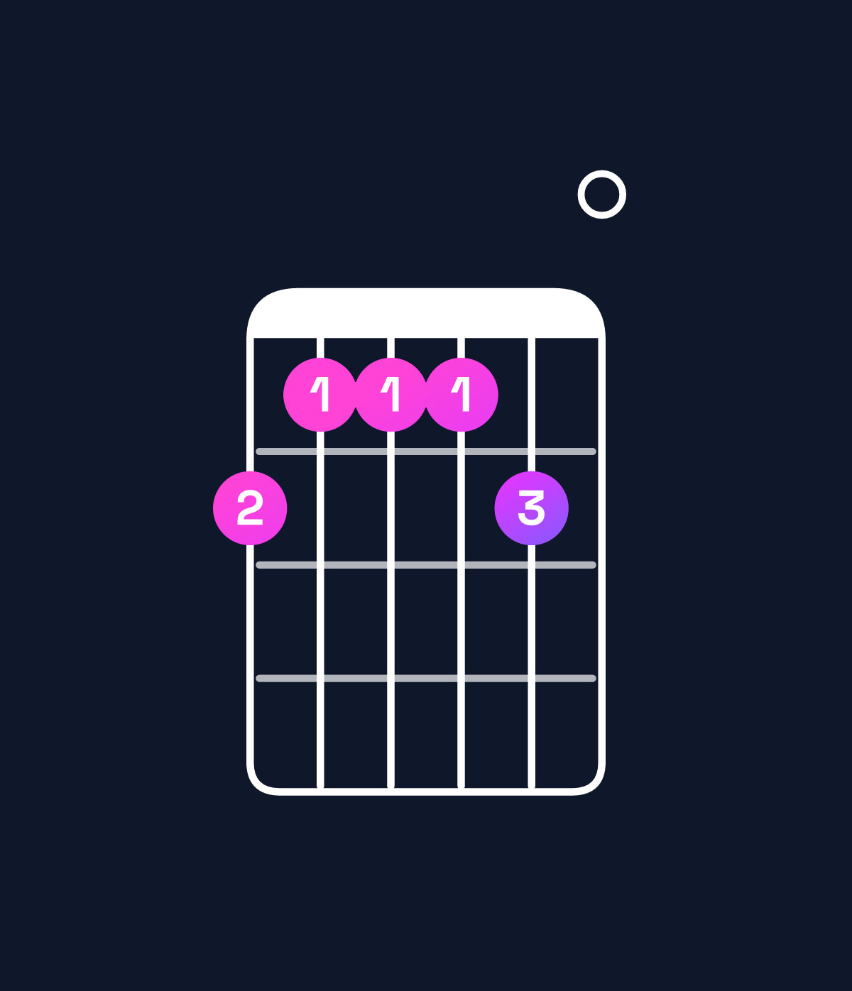 Chord chart for How to play A minor 7th add 11 / C (1st inversion) chord on guitar — Shape 877780 | Guitar Wiz