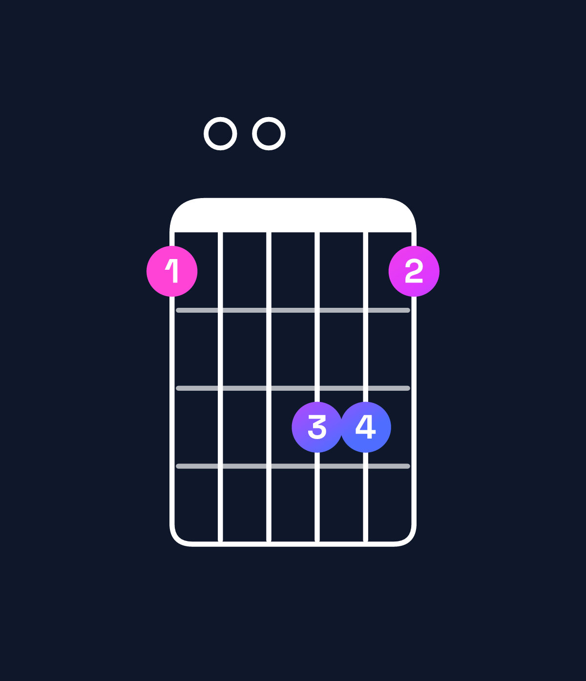 Chord chart for How to play A minor 7th add 11 / G (3rd inversion) chord on guitar — Shape 300553 | Guitar Wiz