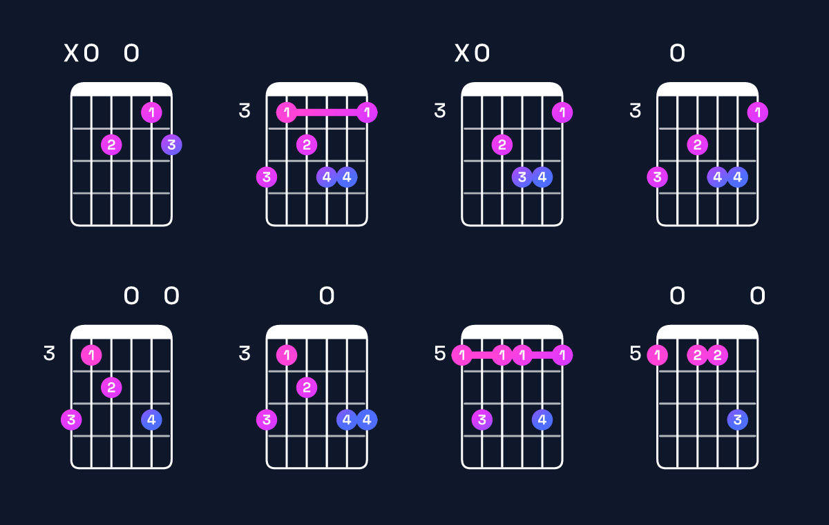 Chord chart for A minor 7th add 13 Guitar Chord: Notes, Intervals, Inversions & Shapes | Guitar Wiz
