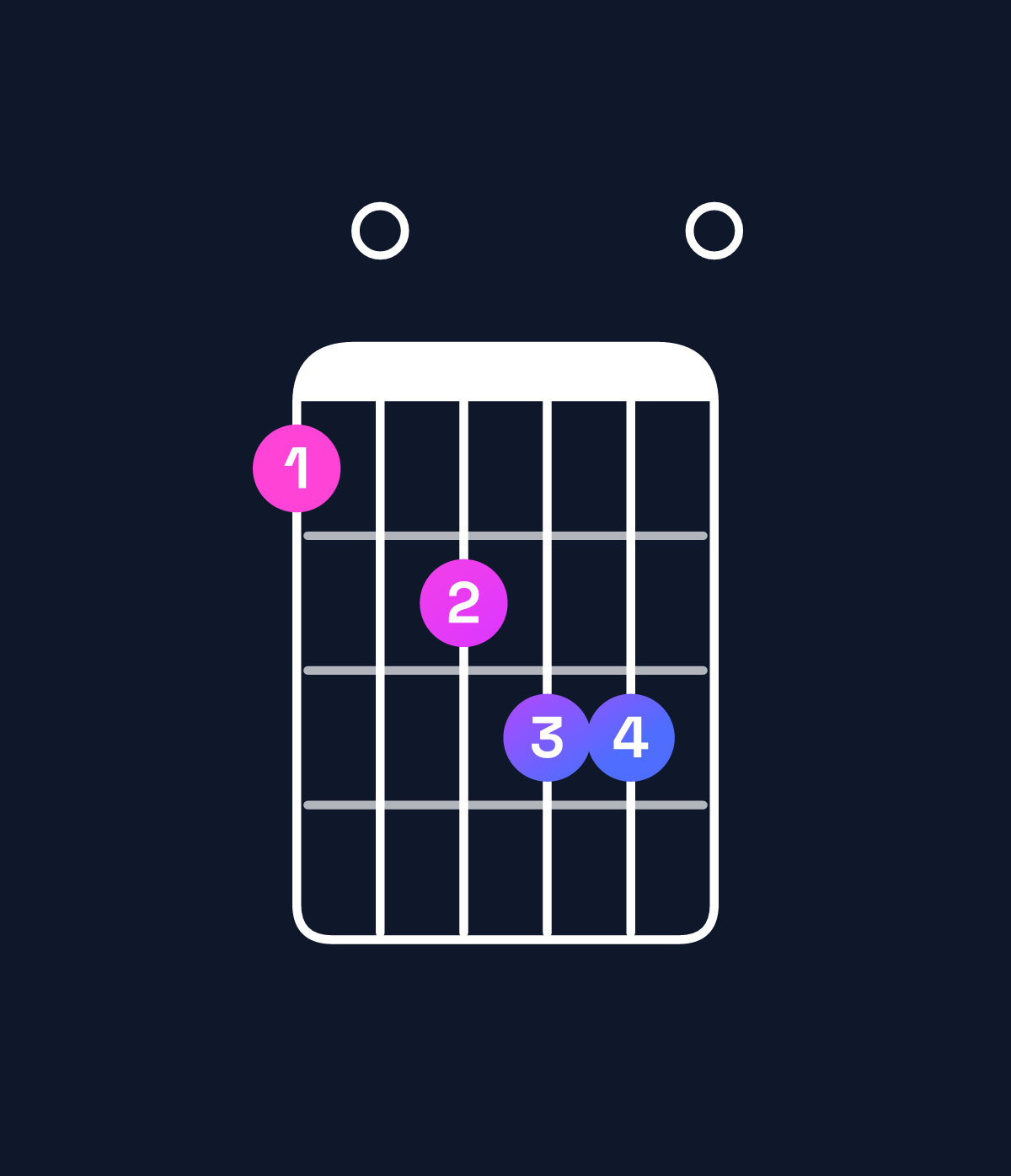 Chord chart for How to play A minor 7th add 13 / G (3rd inversion) chord on guitar — Shape 304550 | Guitar Wiz