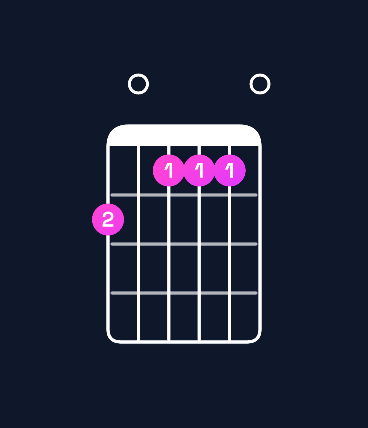 Chord chart for How to play A minor 7th flat 9th / B♭ (4th inversion) chord on guitar — Shape 605550 | Guitar Wiz