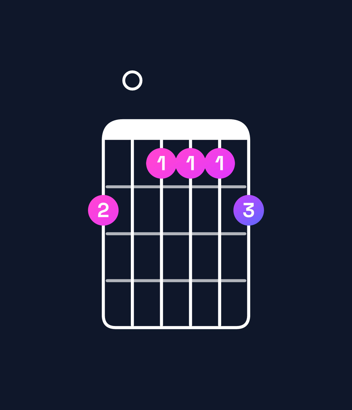 Chord chart for How to play A minor 7th flat 9th / B♭ (4th inversion) chord on guitar — Shape 605556 | Guitar Wiz