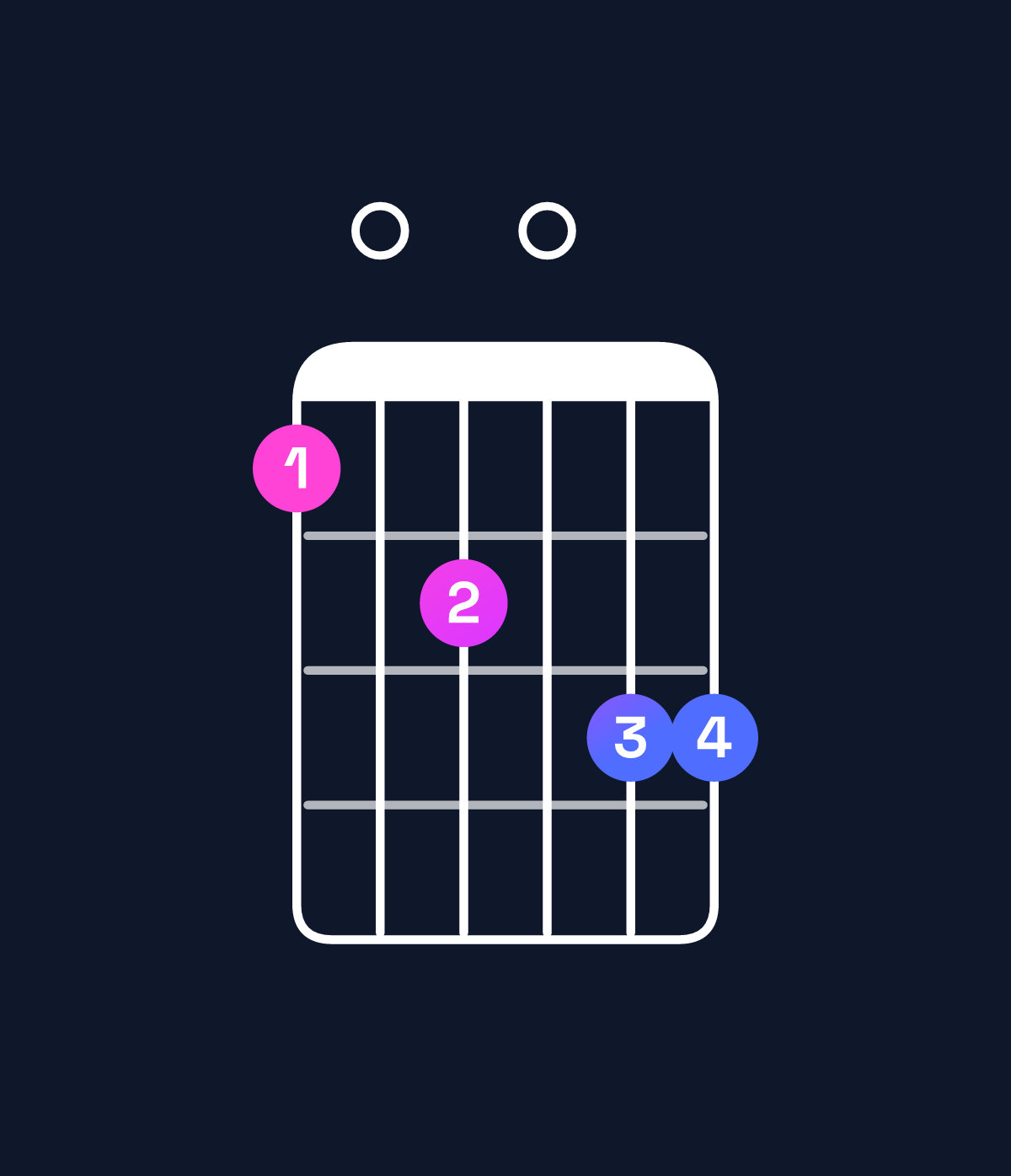Chord chart for How to play A minor 7th flat 9th / B♭ (4th inversion) chord on guitar — Shape 607088 | Guitar Wiz