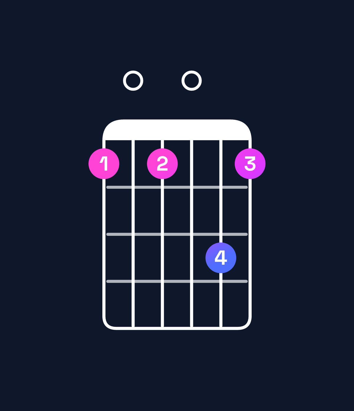 Chord chart for How to play A minor 7th flat 9th / C (1st inversion) chord on guitar — Shape 8080a8 | Guitar Wiz