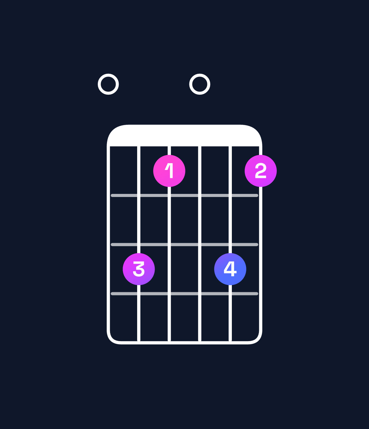 Chord chart for How to play A minor 7th flat 9th / E (2nd inversion) chord on guitar — Shape 0a80a8 | Guitar Wiz