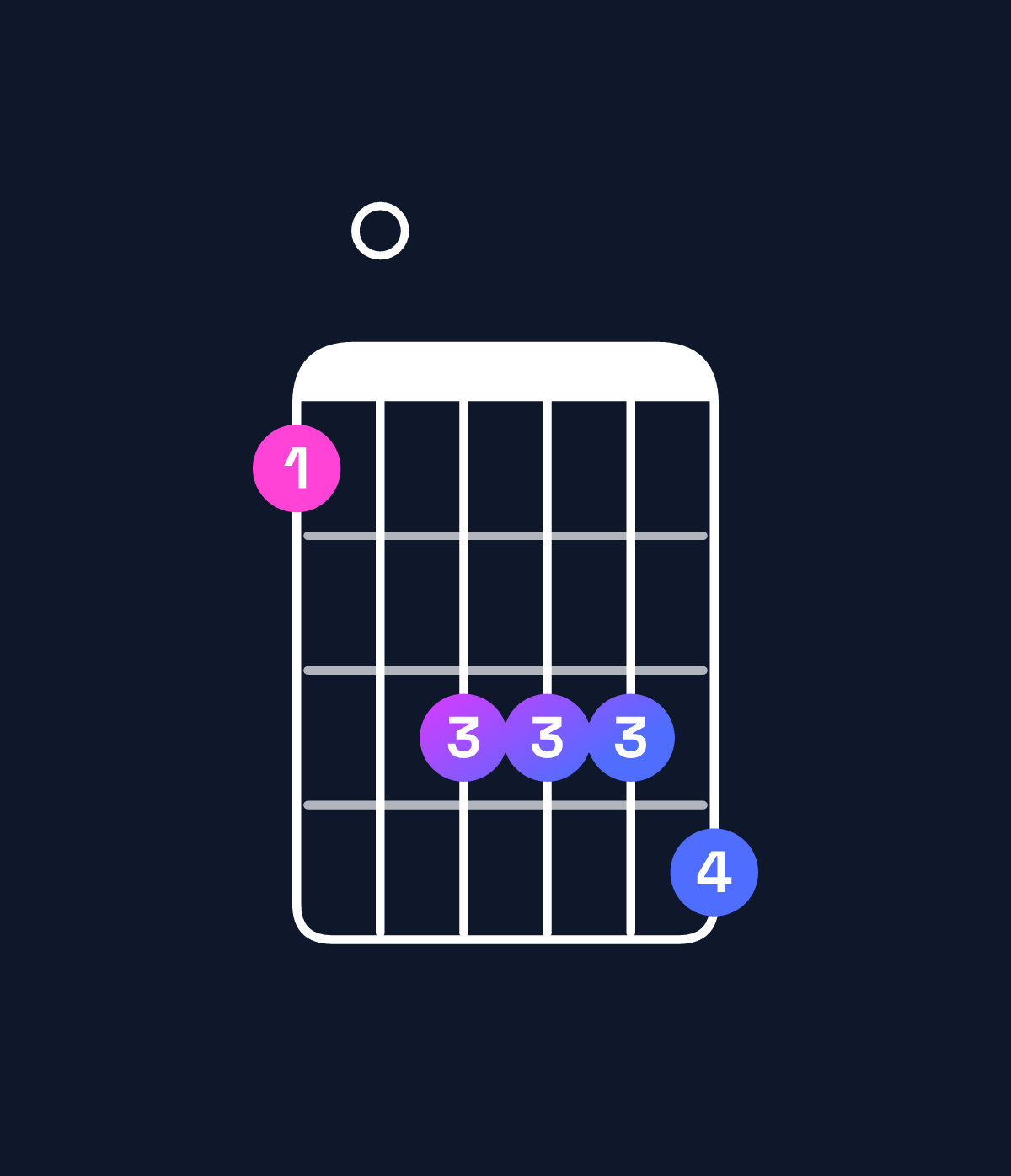 Chord chart for How to play A minor 7th flat 9th / G (3rd inversion) chord on guitar — Shape 305556 | Guitar Wiz