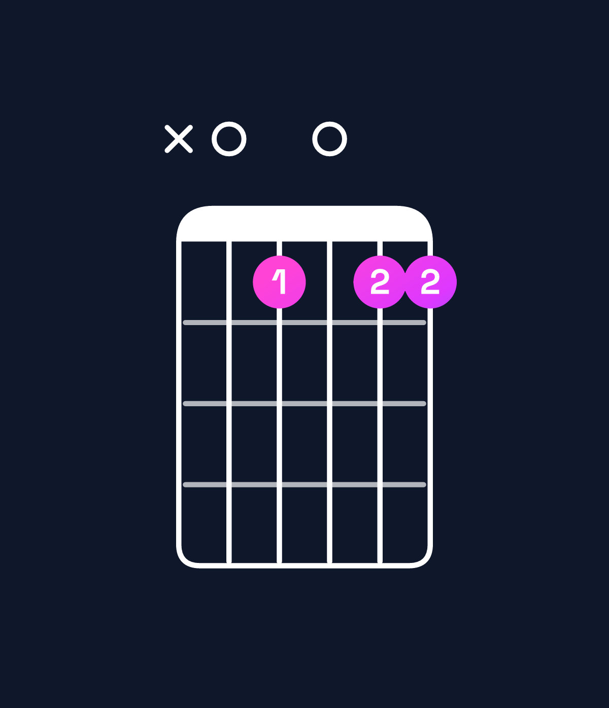 Chord chart for How to play A minor 7th flat 9th chord on guitar — Shape x08088 | Guitar Wiz