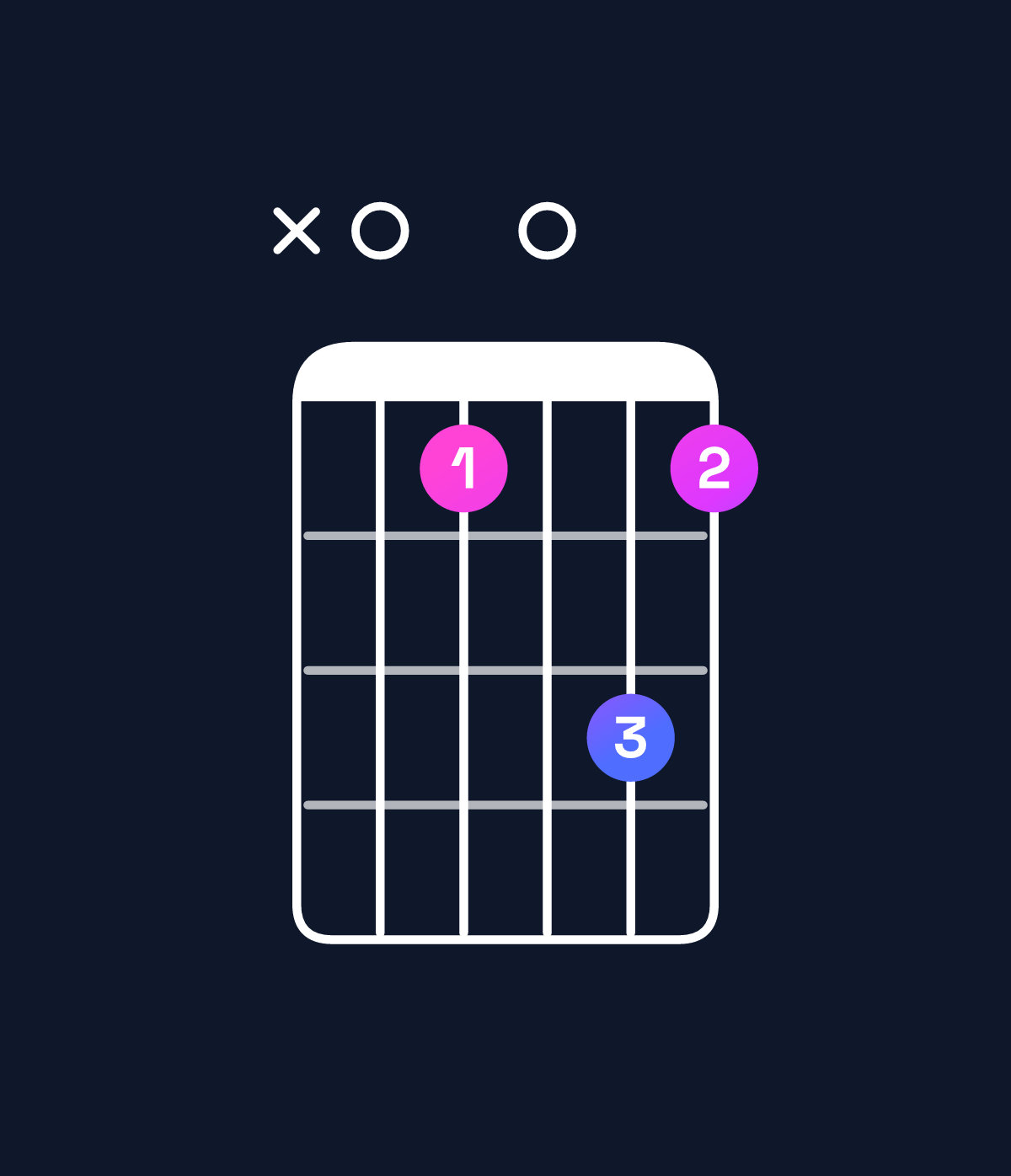 Chord chart for How to play A minor 7th flat 9th chord on guitar — Shape x080a8 | Guitar Wiz