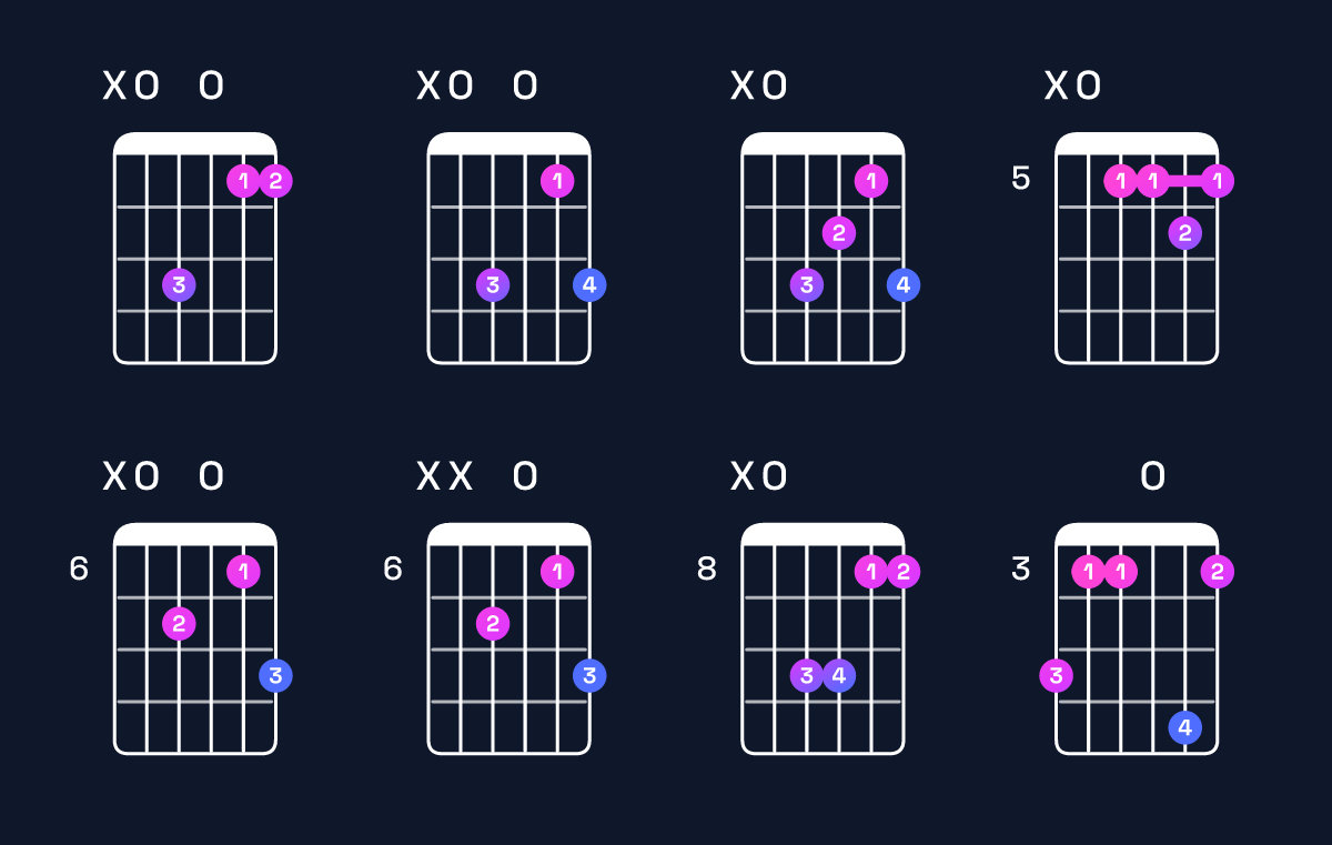 Chord chart for A minor 7th sharp 5 Guitar Chord: Notes, Intervals, Inversions & Shapes | Guitar Wiz