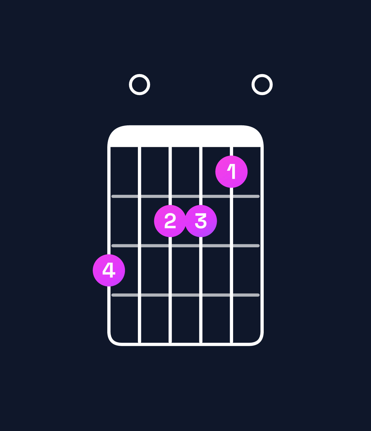 Chord chart for How to play A minor 7th / G (3rd inversion) chord on guitar — Shape 302210 | Guitar Wiz