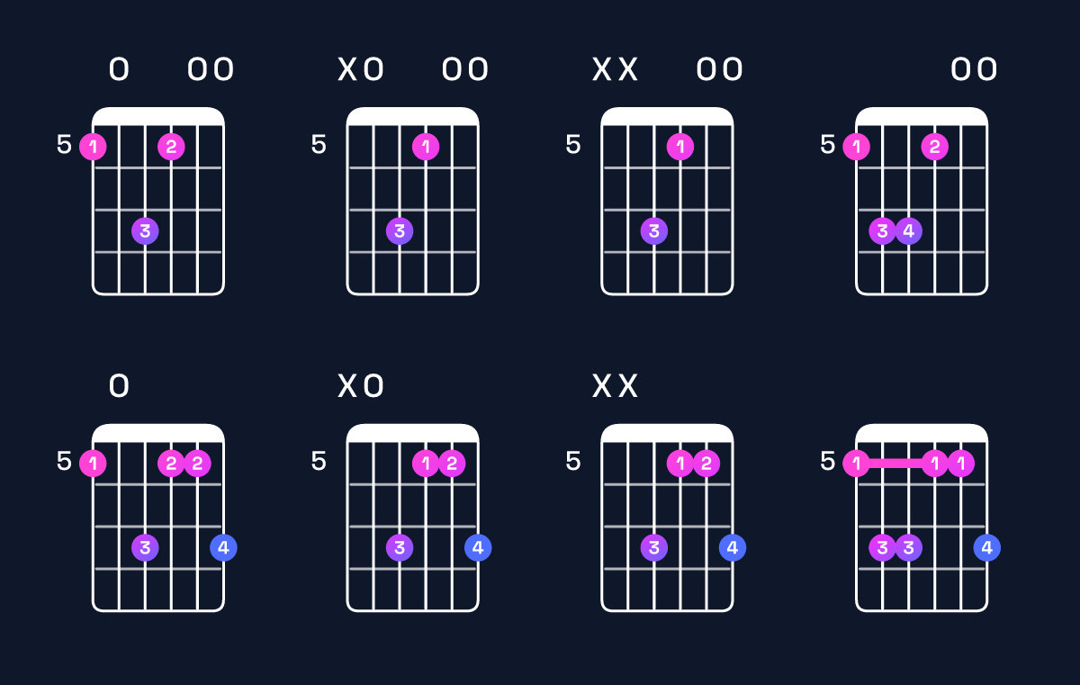 Chord chart for A minor add 9 Guitar Chord: Notes, Intervals, Inversions & Shapes | Guitar Wiz