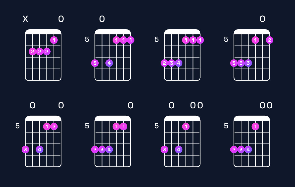 Chord chart for A minor add 9 / B (3rd inversion) Guitar Chord: Notes, Shapes & Bass Note | Guitar Wiz