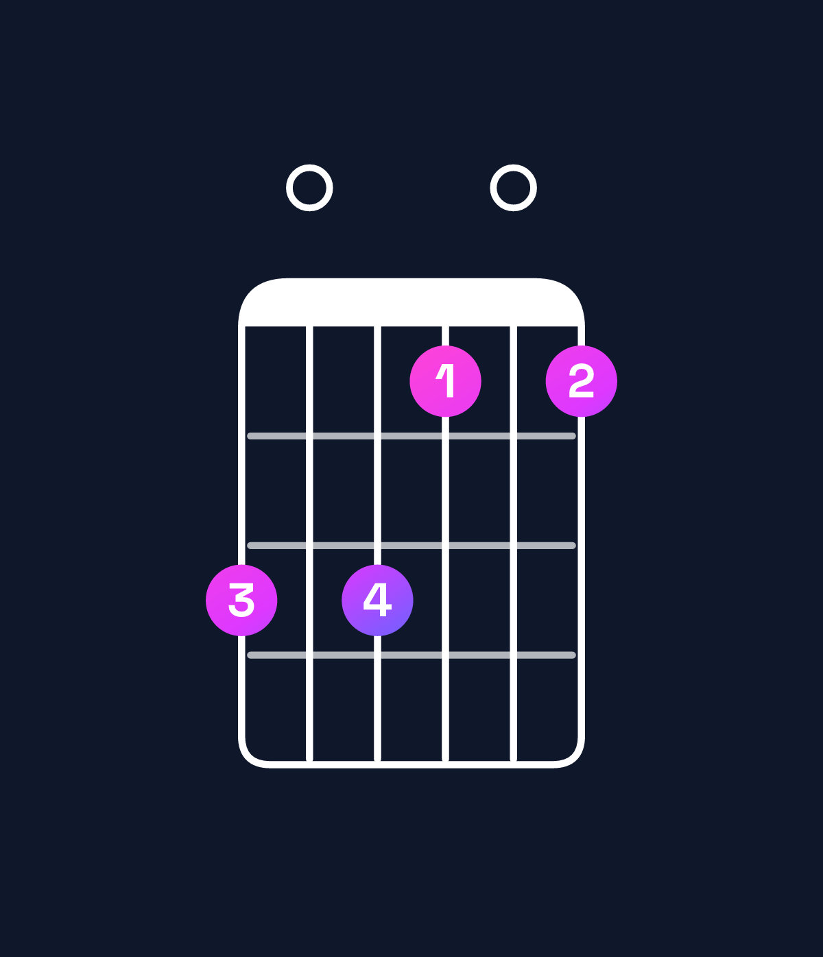 Chord chart for How to play A minor add 9 / B (3rd inversion) chord on guitar — Shape 707505 | Guitar Wiz