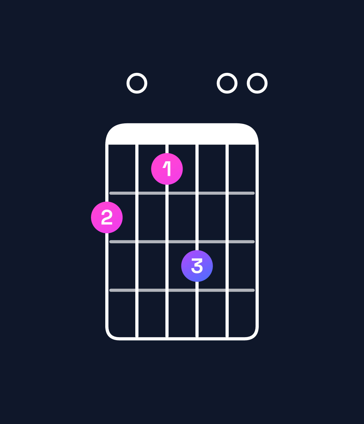Chord chart for How to play A minor add 9 / C (1st inversion) chord on guitar — Shape 807900 | Guitar Wiz