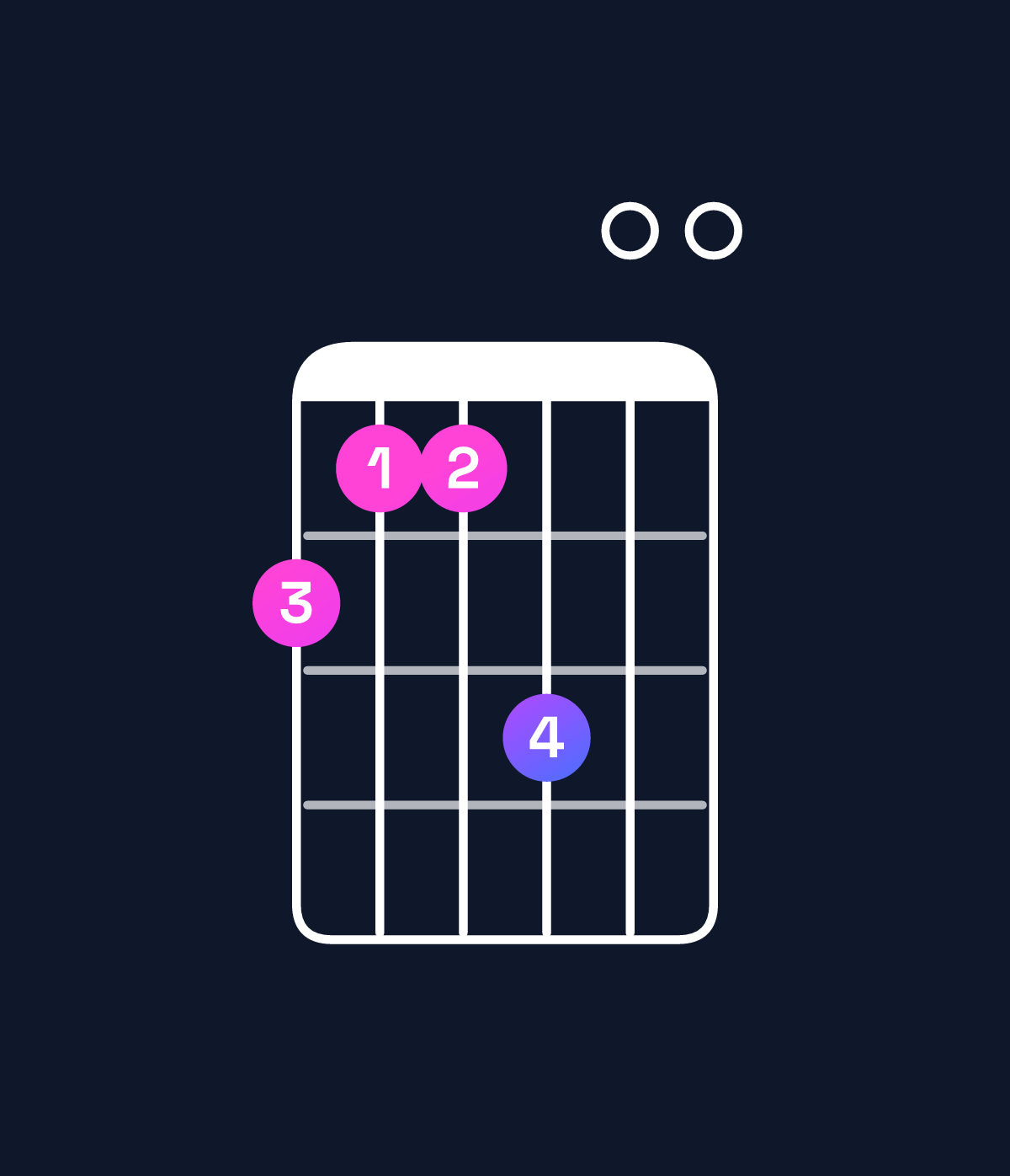 Chord chart for How to play A minor add 9 / C (1st inversion) chord on guitar — Shape 877900 | Guitar Wiz