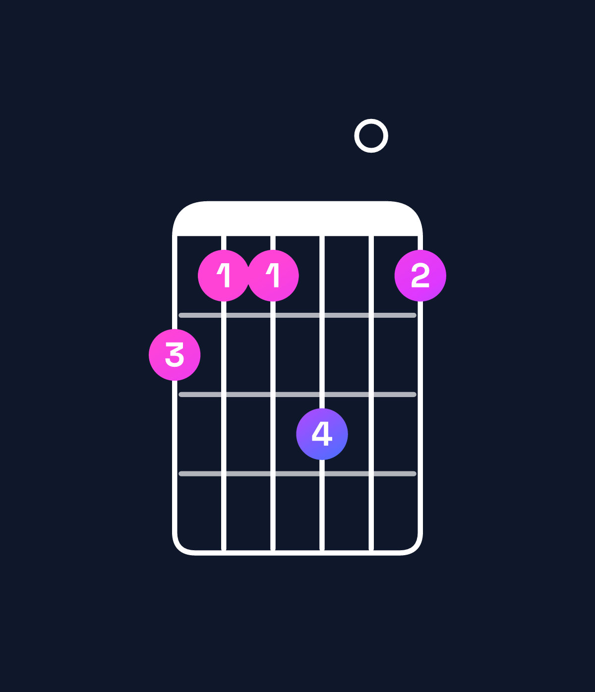 Chord chart for How to play A minor add 9 / C (1st inversion) chord on guitar — Shape 877907 | Guitar Wiz
