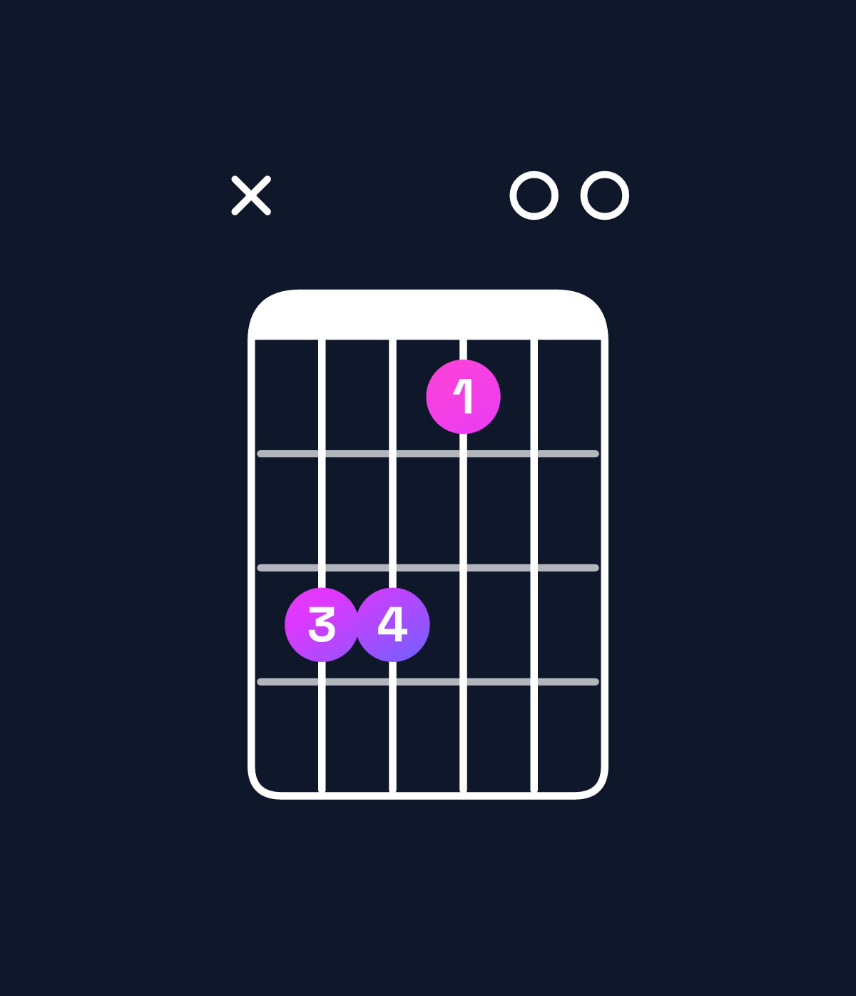 Chord chart for How to play A minor add 9 / E (2nd inversion) chord on guitar — Shape x77500 | Guitar Wiz
