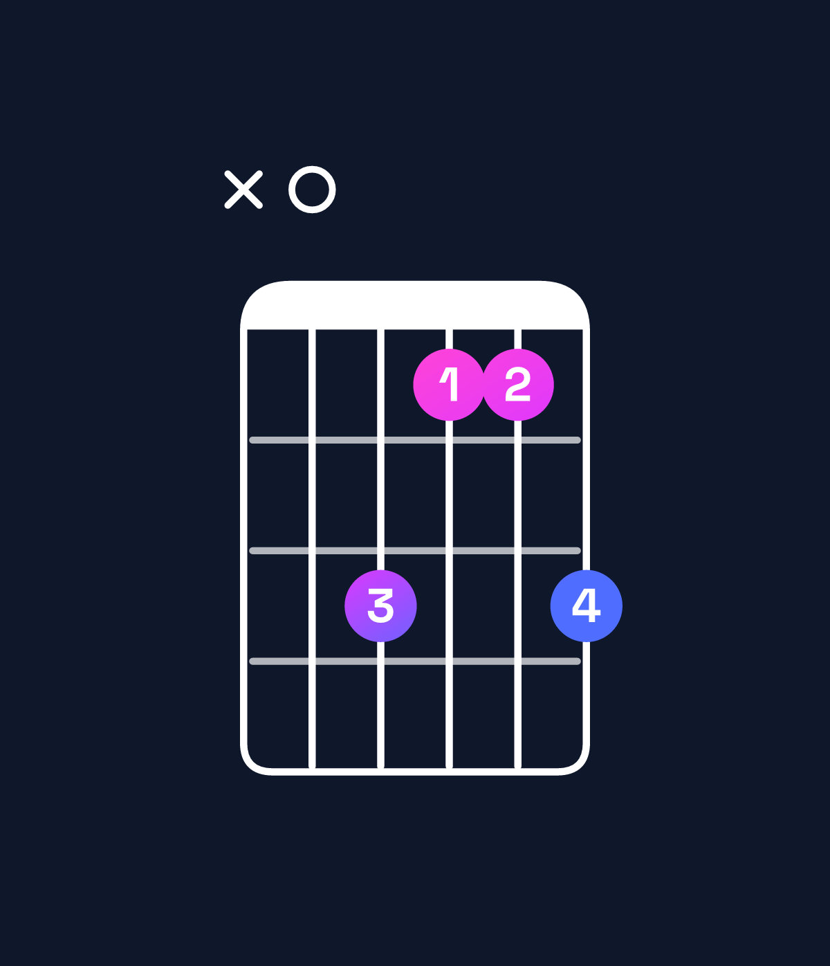 Chord chart for How to play A minor add 9 chord on guitar — Shape x07557 | Guitar Wiz