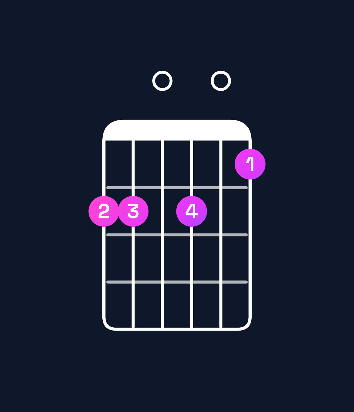 Chord chart for How to play A minor major 11 chord on guitar — Shape 550504 | Guitar Wiz