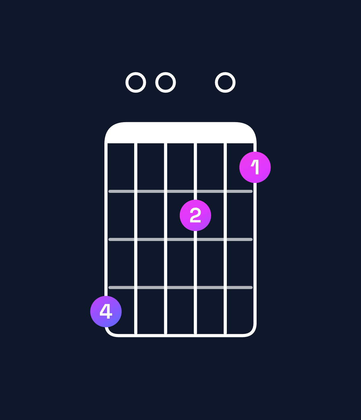 Chord chart for How to play A minor major 11 / B (4th inversion) chord on guitar — Shape 700504 | Guitar Wiz