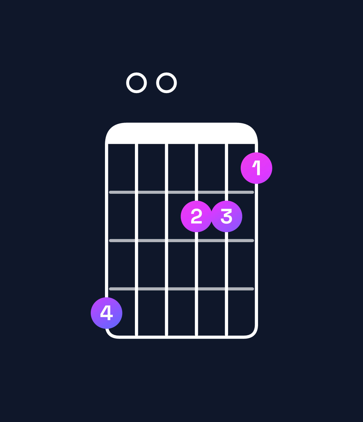 Chord chart for How to play A minor major 11 / B (4th inversion) chord on guitar — Shape 700554 | Guitar Wiz