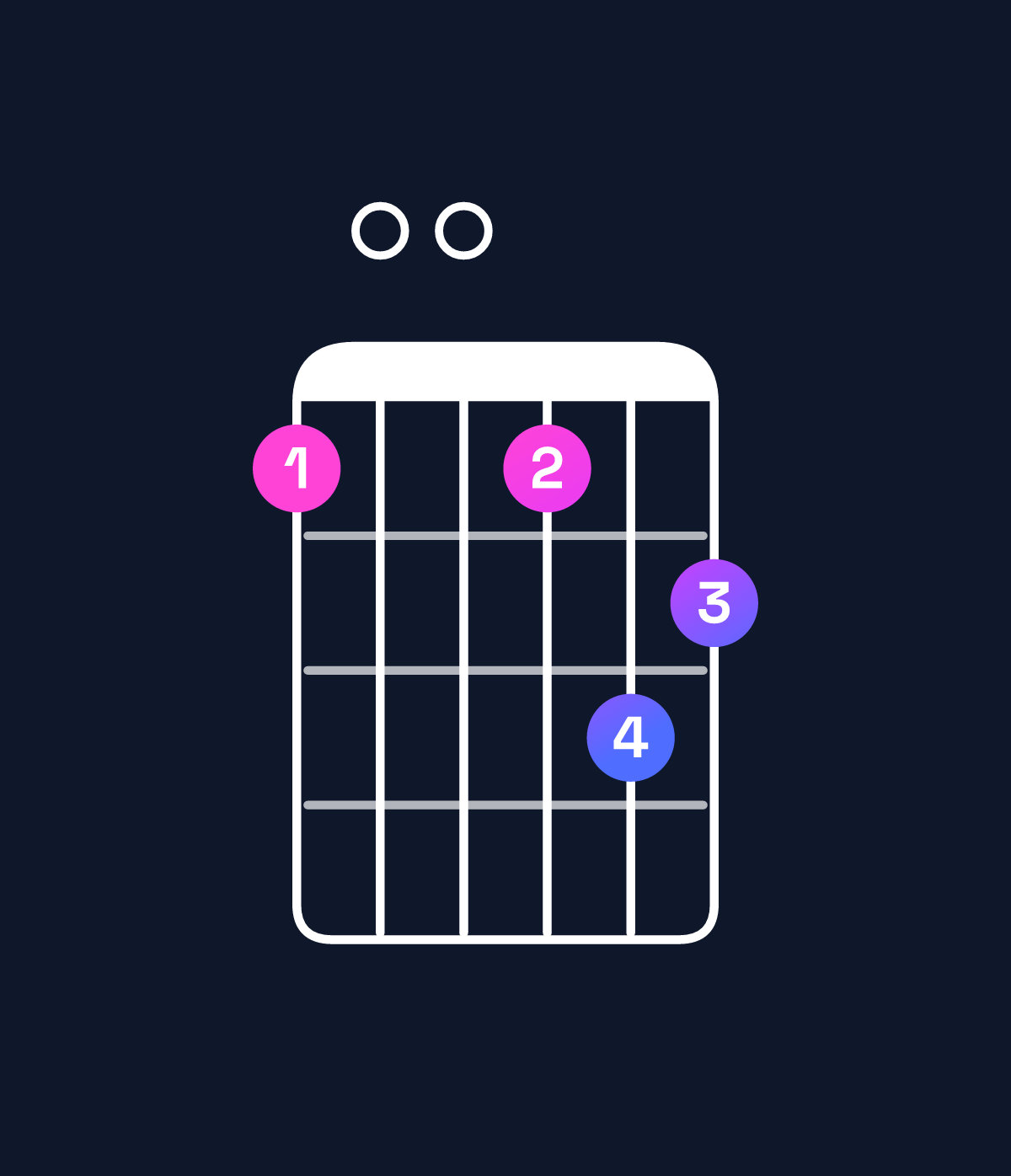Chord chart for How to play A minor major 11 / B (4th inversion) chord on guitar — Shape 700798 | Guitar Wiz