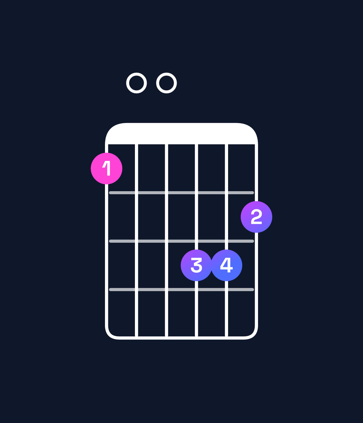 Chord chart for How to play A minor major 11 / B (4th inversion) chord on guitar — Shape 700998 | Guitar Wiz