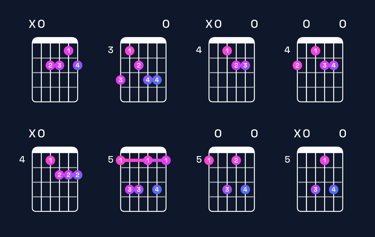 Chord chart for A minor major 6 Guitar Chord: Notes, Intervals, Inversions & Shapes | Guitar Wiz