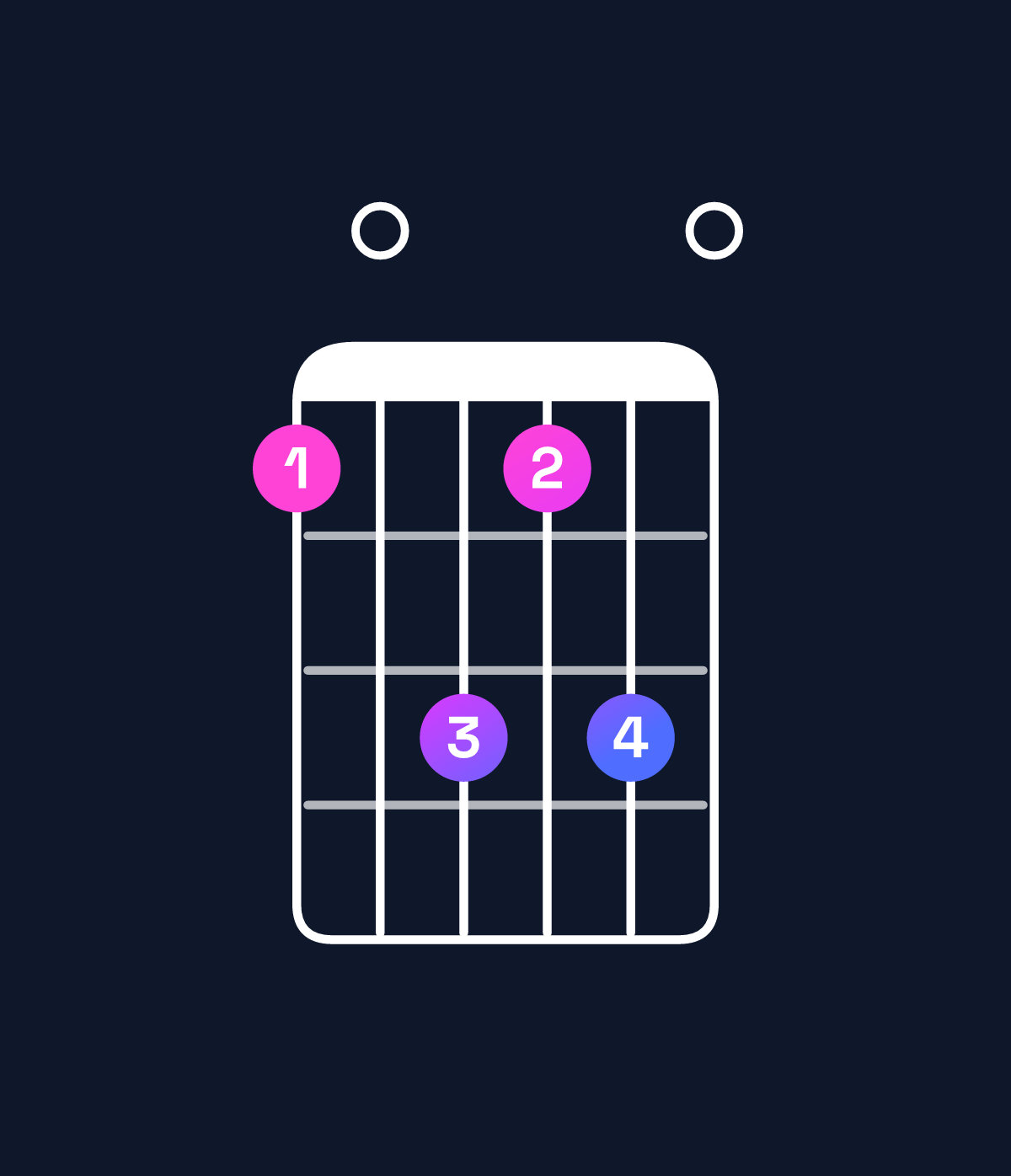 Chord chart for How to play A minor major 6 chord on guitar — Shape 507570 | Guitar Wiz
