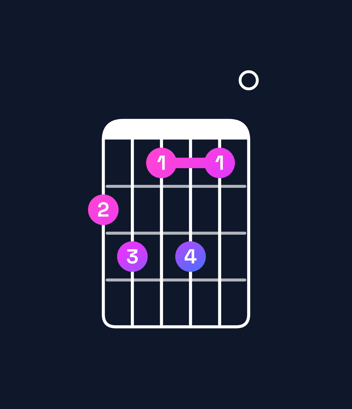 Chord chart for How to play A minor major 6 / C (1st inversion) chord on guitar — Shape 897970 | Guitar Wiz