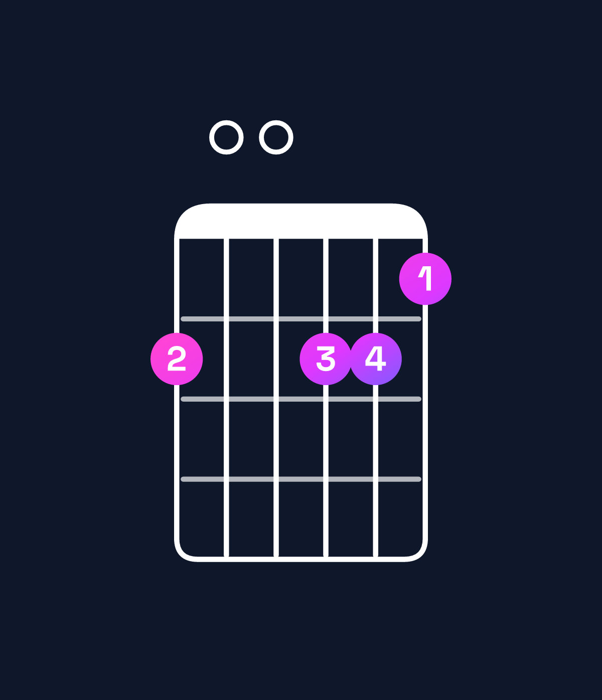 Chord chart for How to play A minor major 7th add 11 chord on guitar — Shape 500554 | Guitar Wiz