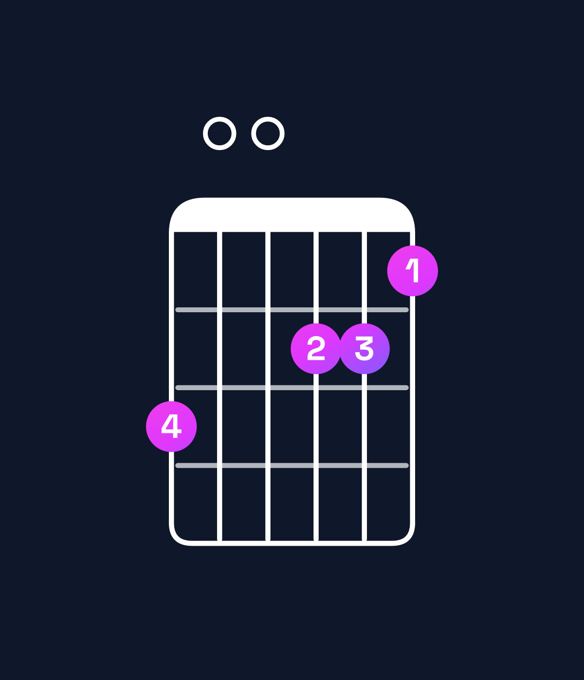 Chord chart for How to play A minor major 7th add 11 / D (4th inversion) chord on guitar — Shape a00998 | Guitar Wiz