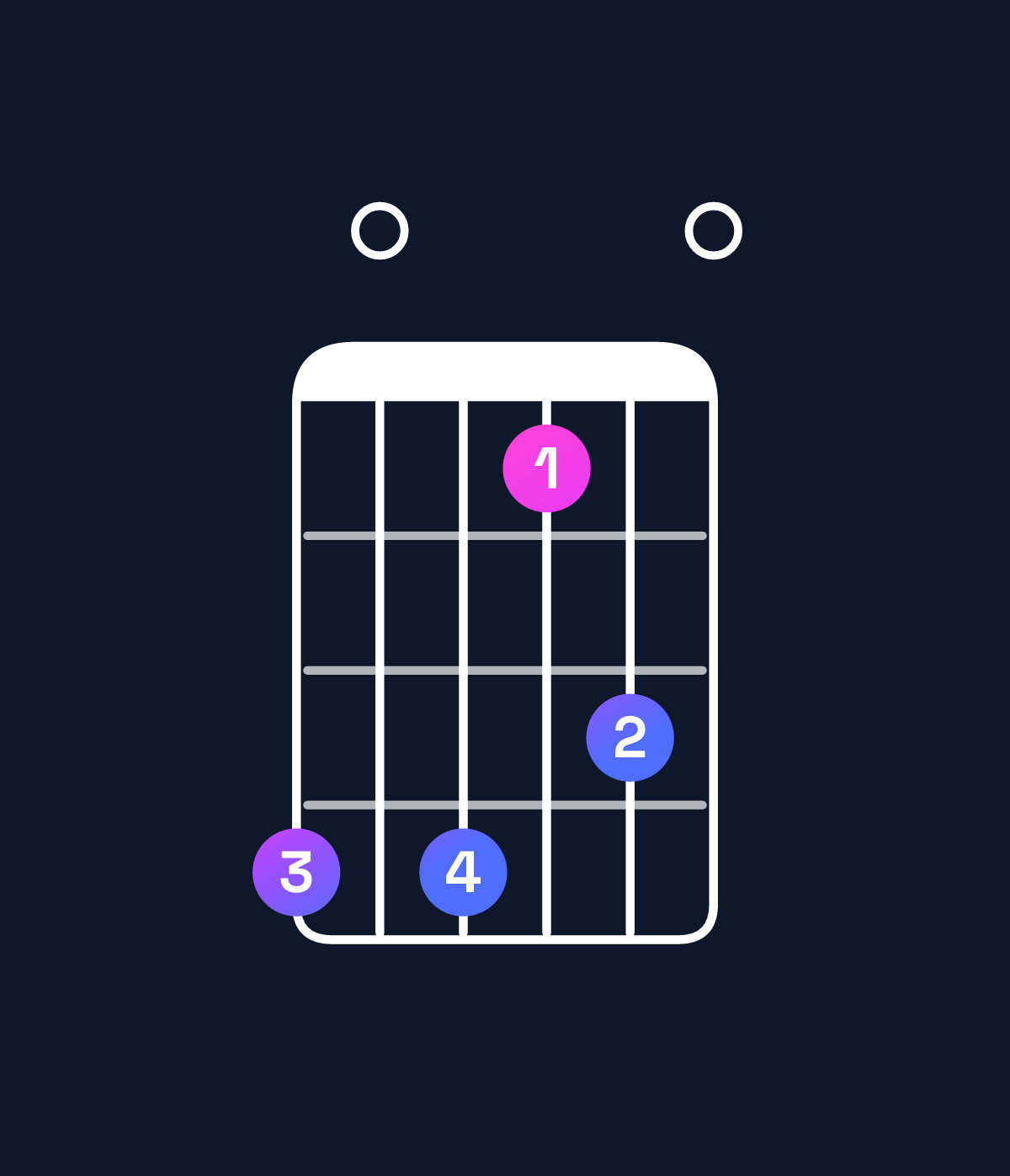 Chord chart for How to play A minor major 7th add 11 / D (4th inversion) chord on guitar — Shape a0a790 | Guitar Wiz