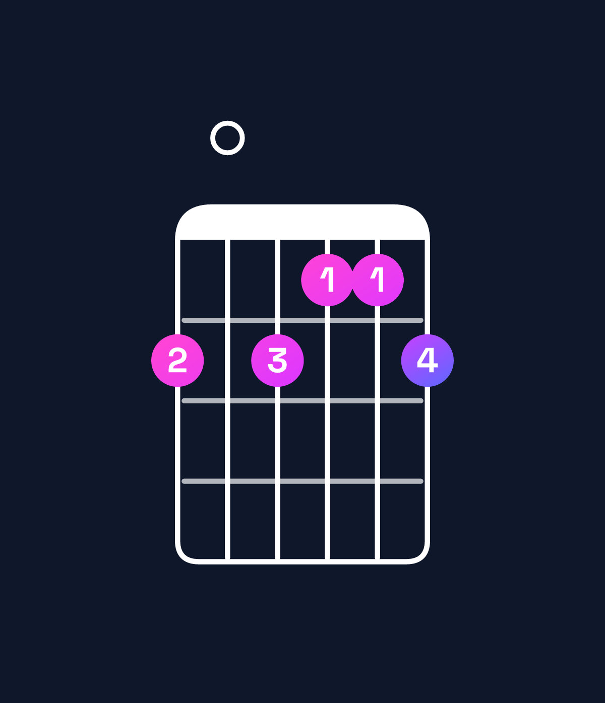 Chord chart for How to play A minor major 7th add 11 / D (4th inversion) chord on guitar — Shape a0a99a | Guitar Wiz
