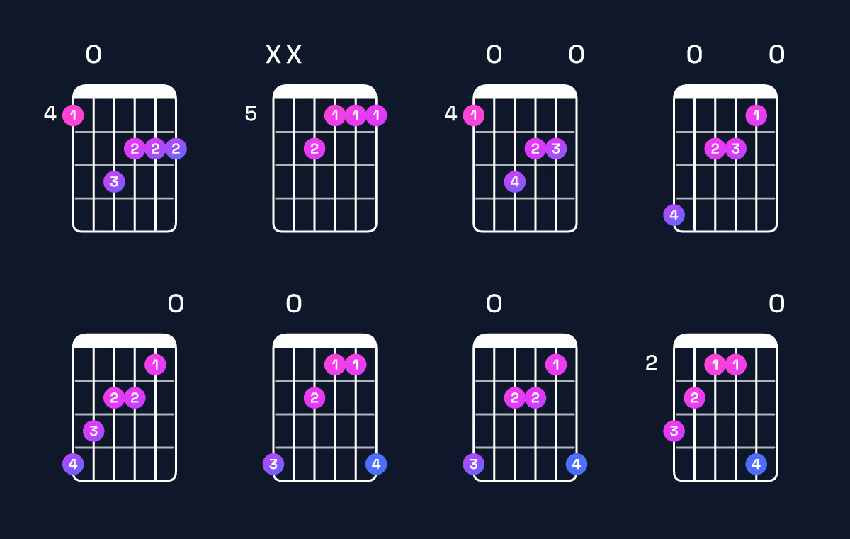 Chord chart for A minor major 7th / G♯ (3rd inversion) Guitar Chord: Notes, Shapes & Bass Note | Guitar Wiz