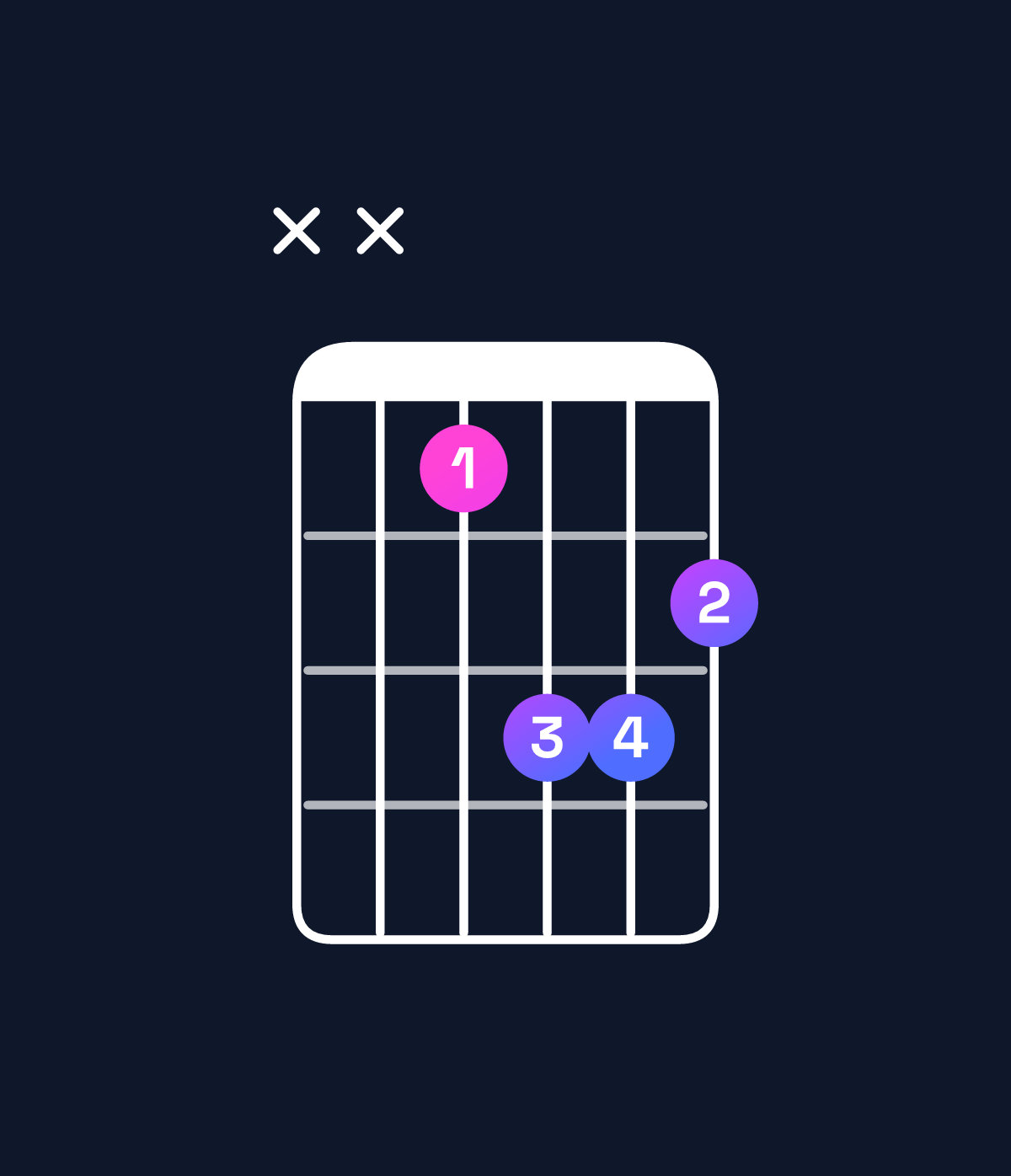 Chord chart for How to play A minor major 7th chord on guitar — Shape xx7998 | Guitar Wiz