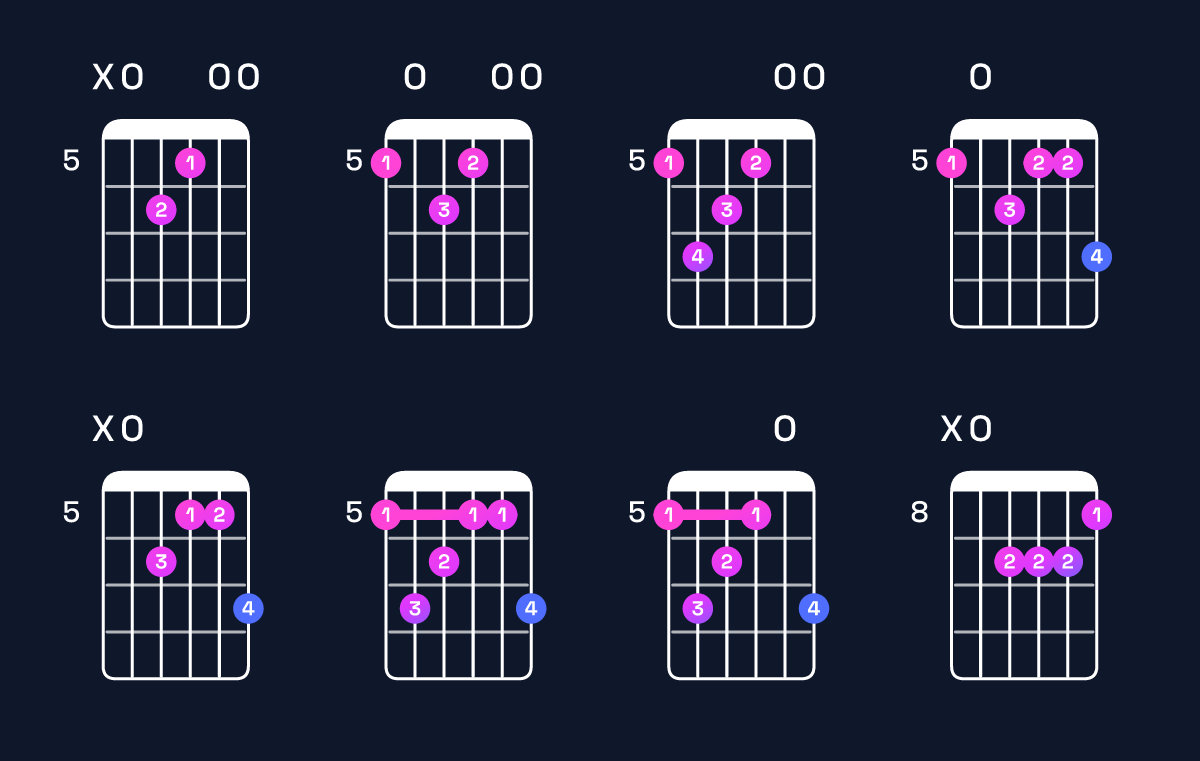 Chord chart for A minor major 9 Guitar Chord: Notes, Intervals, Inversions & Shapes | Guitar Wiz