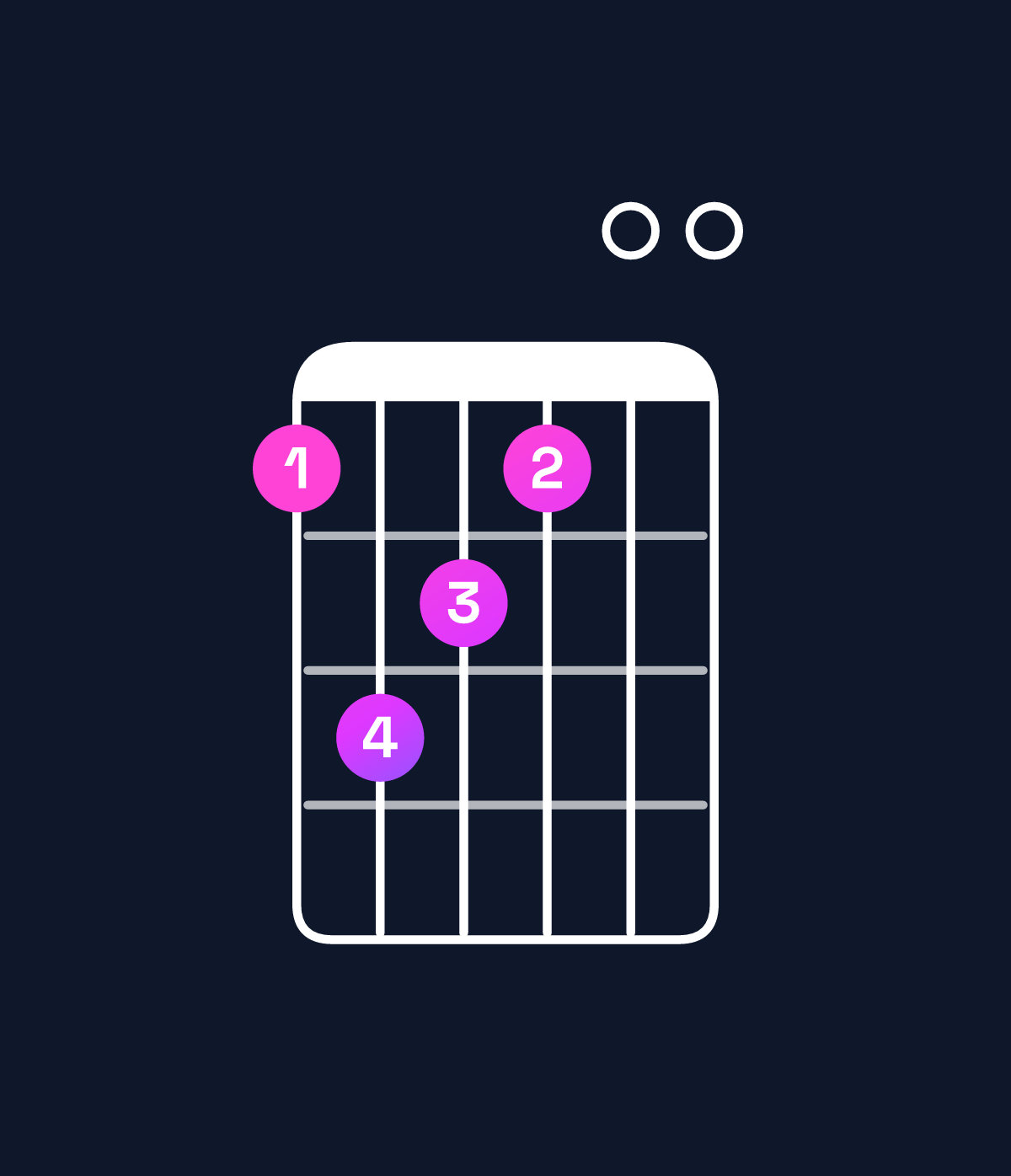 Chord chart for How to play A minor major 9 chord on guitar — Shape 576500 | Guitar Wiz