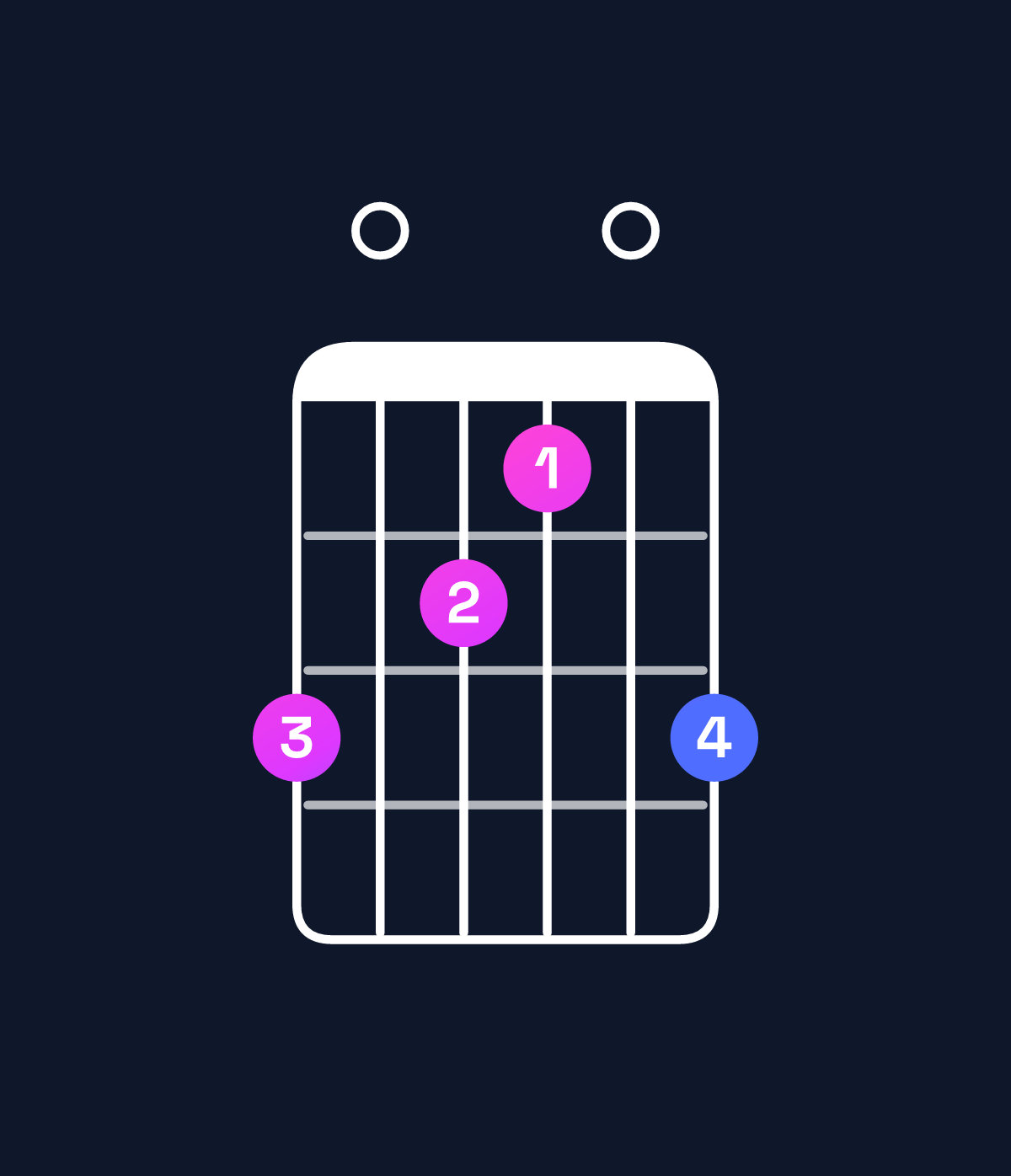 Chord chart for How to play A minor major 9 / B (4th inversion) chord on guitar — Shape 706507 | Guitar Wiz