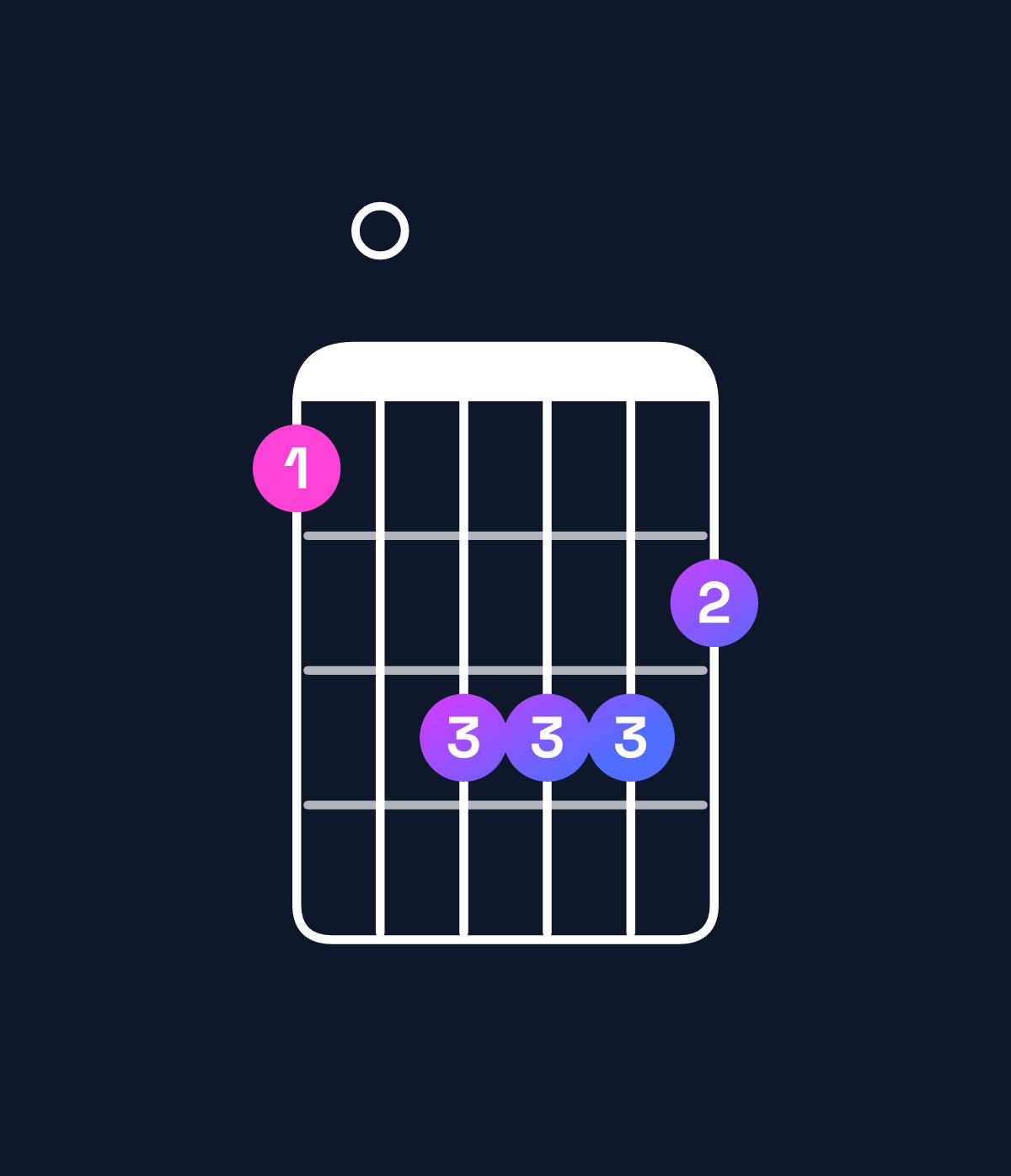 Chord chart for How to play A minor major 9 / B (4th inversion) chord on guitar — Shape 709998 | Guitar Wiz