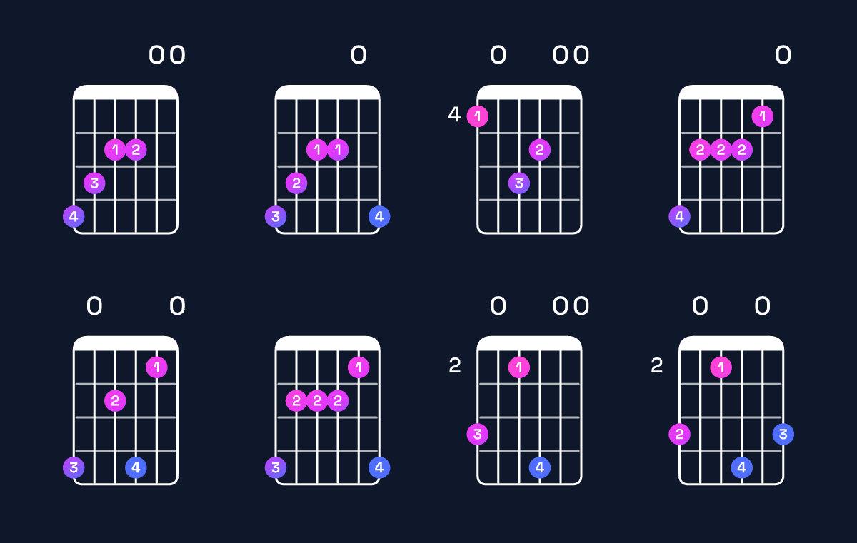 Chord chart for A minor major 9 / G♯ (3rd inversion) Guitar Chord: Notes, Shapes & Bass Note | Guitar Wiz