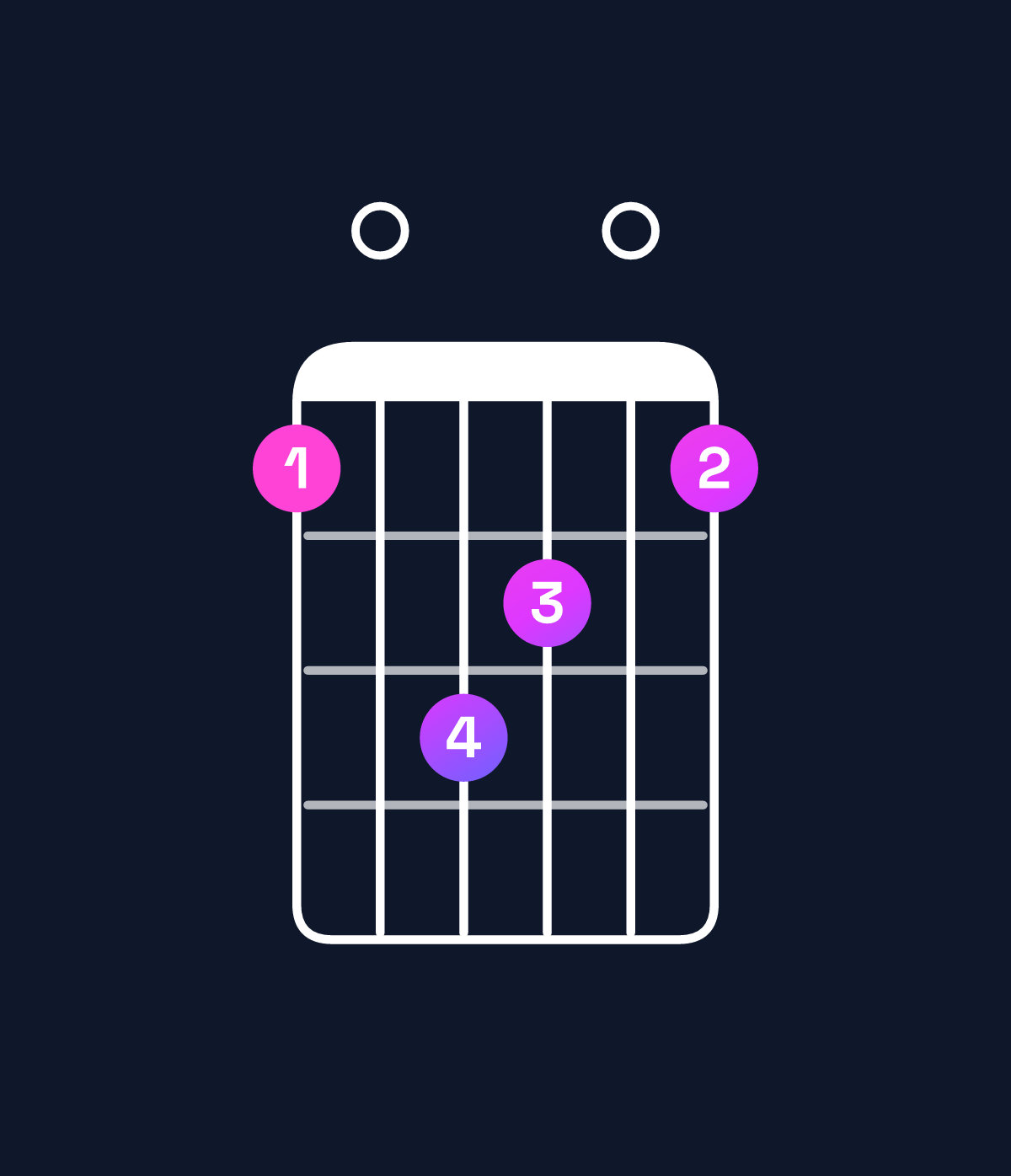 Chord chart for How to play A minor major 9 / G♯ (3rd inversion) chord on guitar — Shape 406504 | Guitar Wiz
