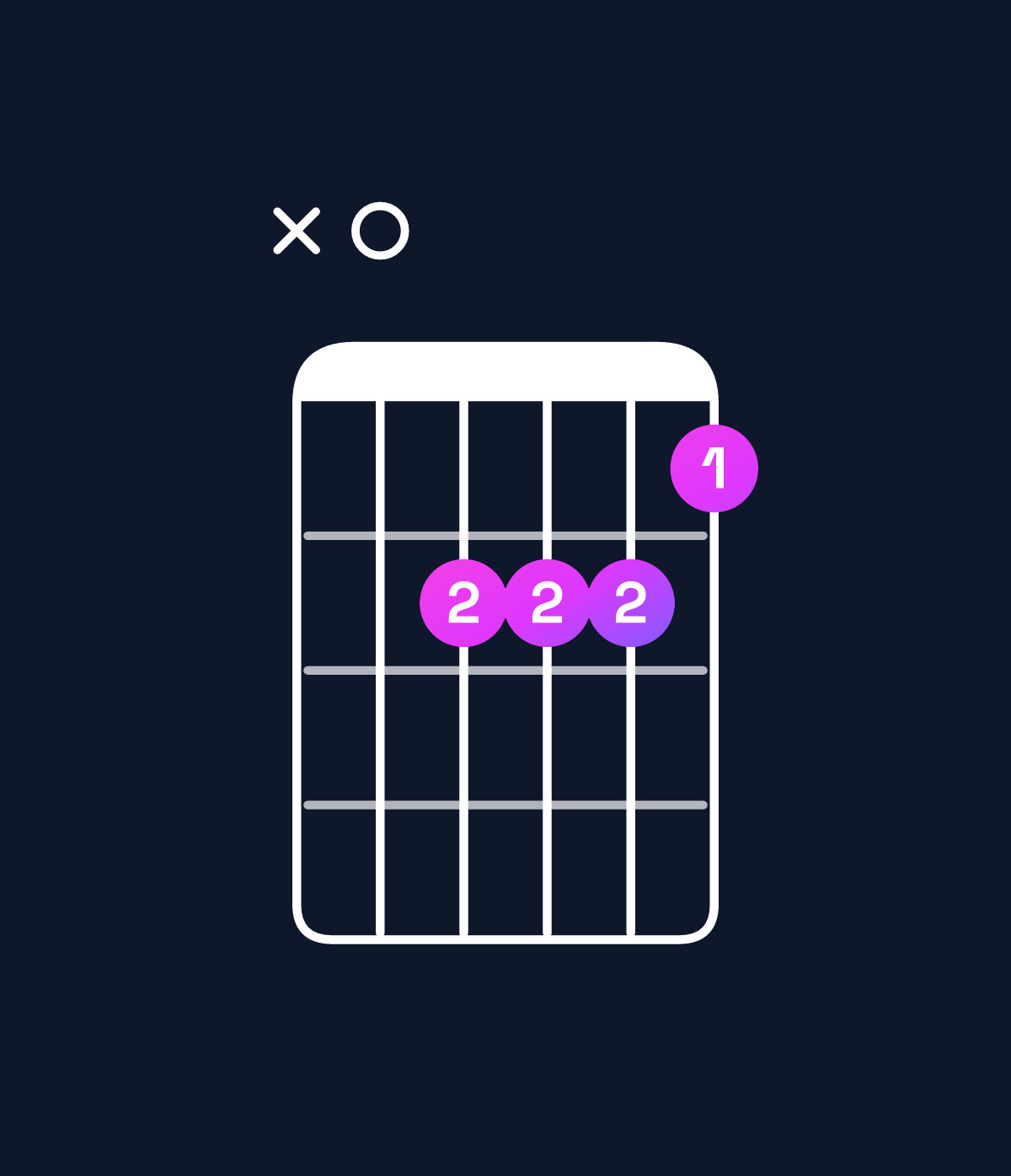 Chord chart for How to play A minor major 9 chord on guitar — Shape x09998 | Guitar Wiz