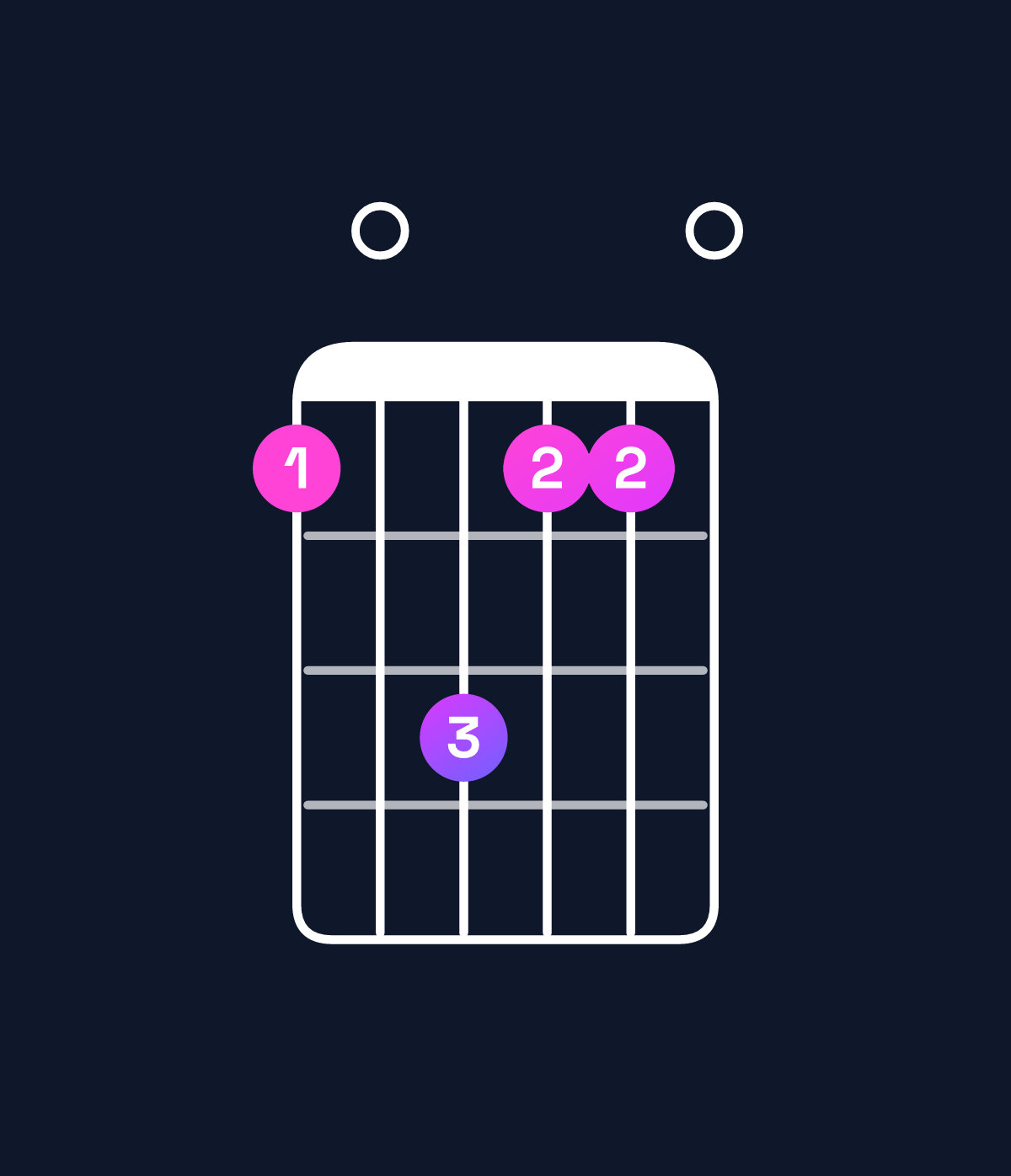 Chord chart for How to play A minor chord on guitar — Shape 507550 | Guitar Wiz